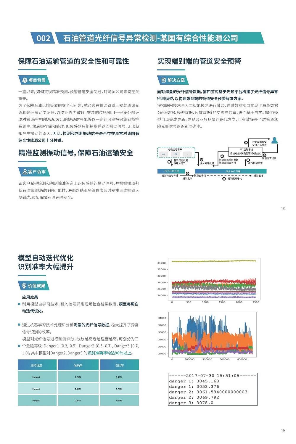 某国际能源公司：石油管道光纤信号异常检测