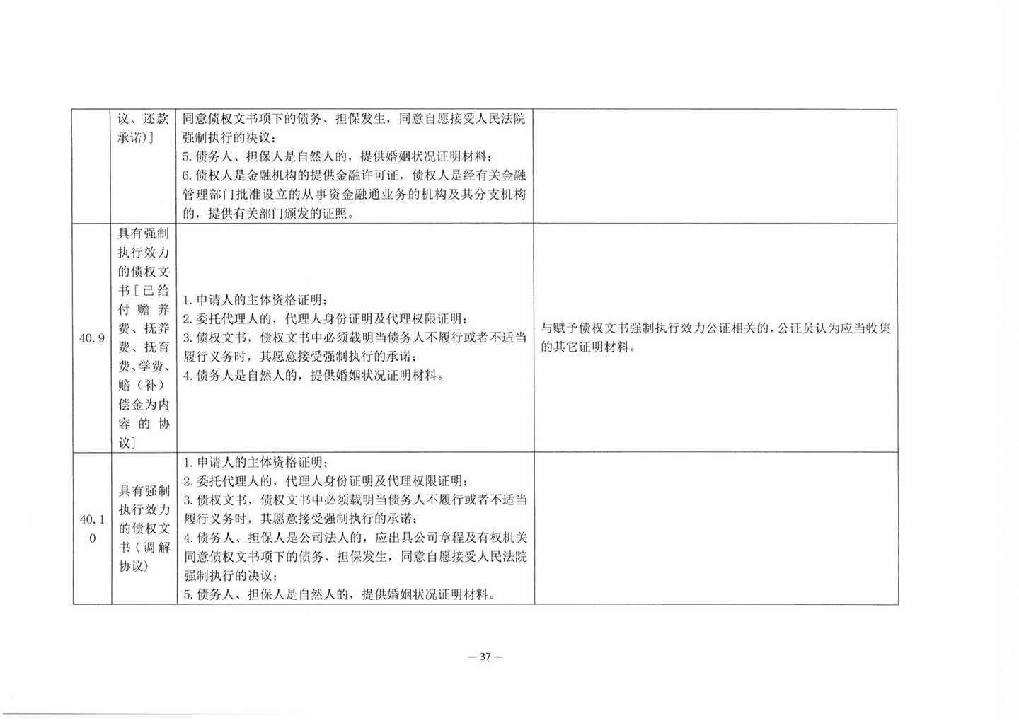 010417243466_03北京市公证协会关于印发《公证机构受理公证事项事务申请证明材料清单》的通知_39