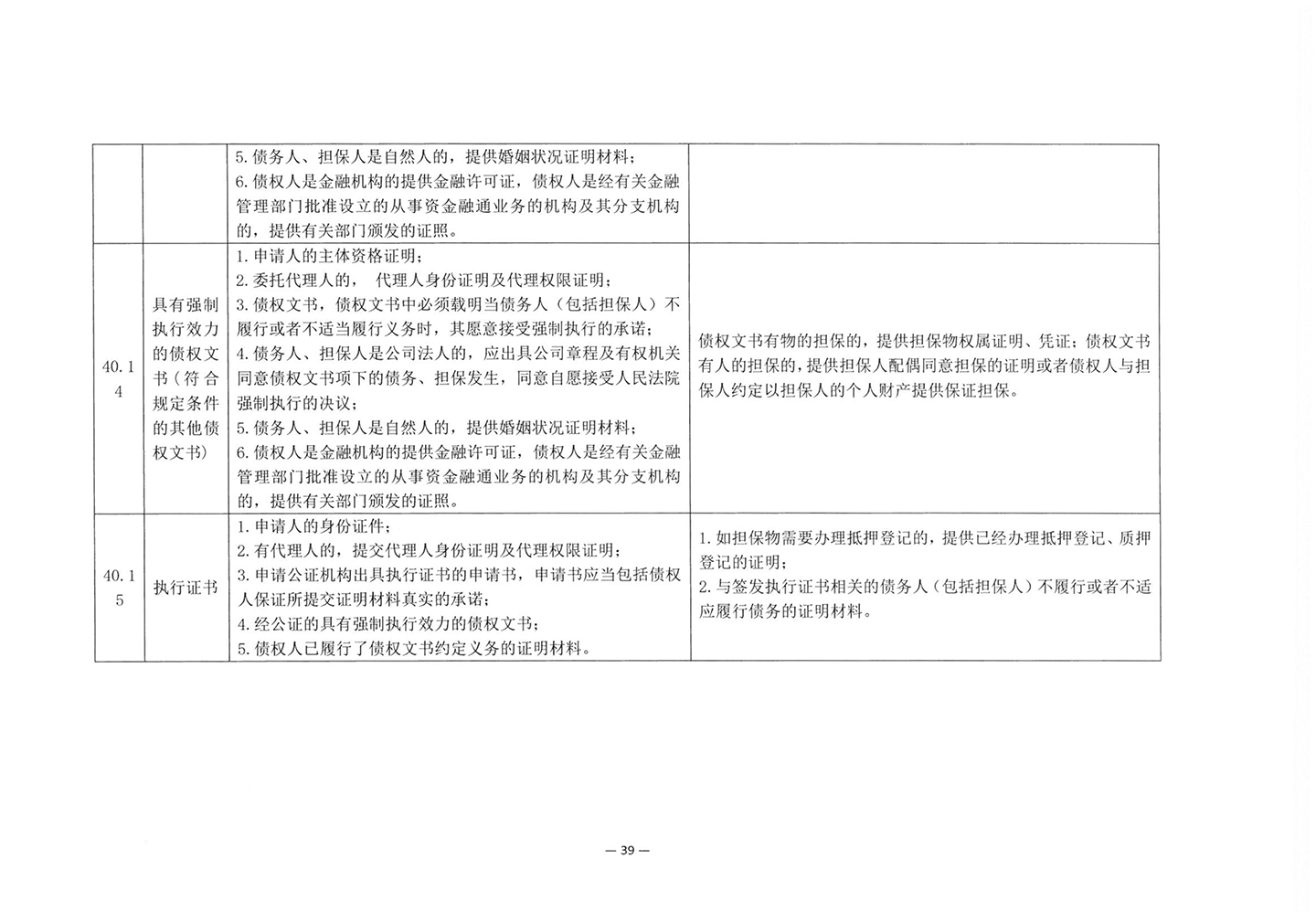 010417243466_03北京市公证协会关于印发《公证机构受理公证事项事务申请证明材料清单》的通知_41