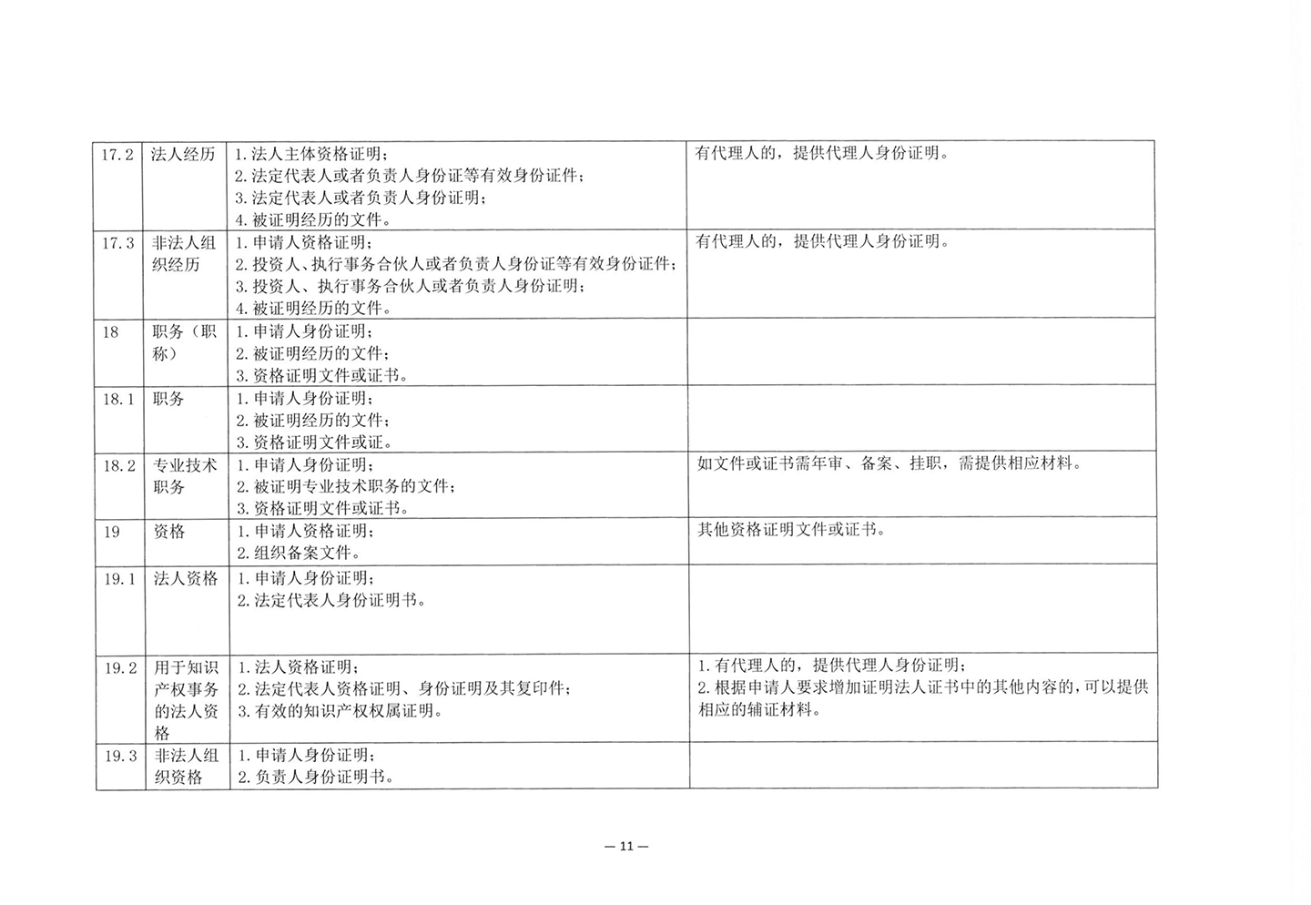 010417243466_03北京市公证协会关于印发《公证机构受理公证事项事务申请证明材料清单》的通知_13