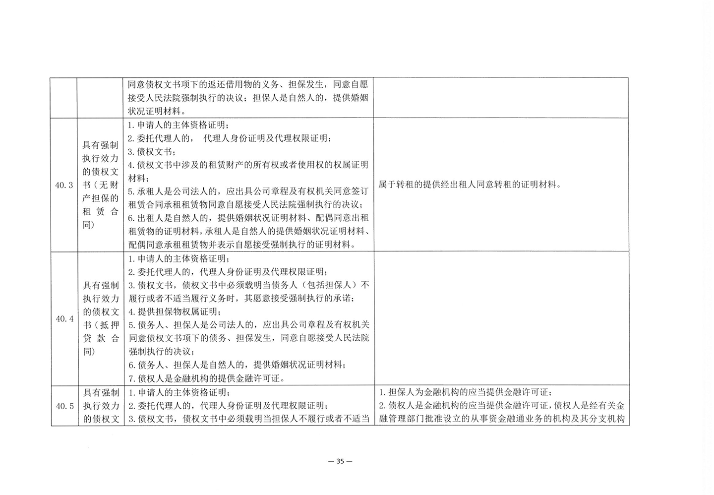 010417243466_03北京市公证协会关于印发《公证机构受理公证事项事务申请证明材料清单》的通知_37