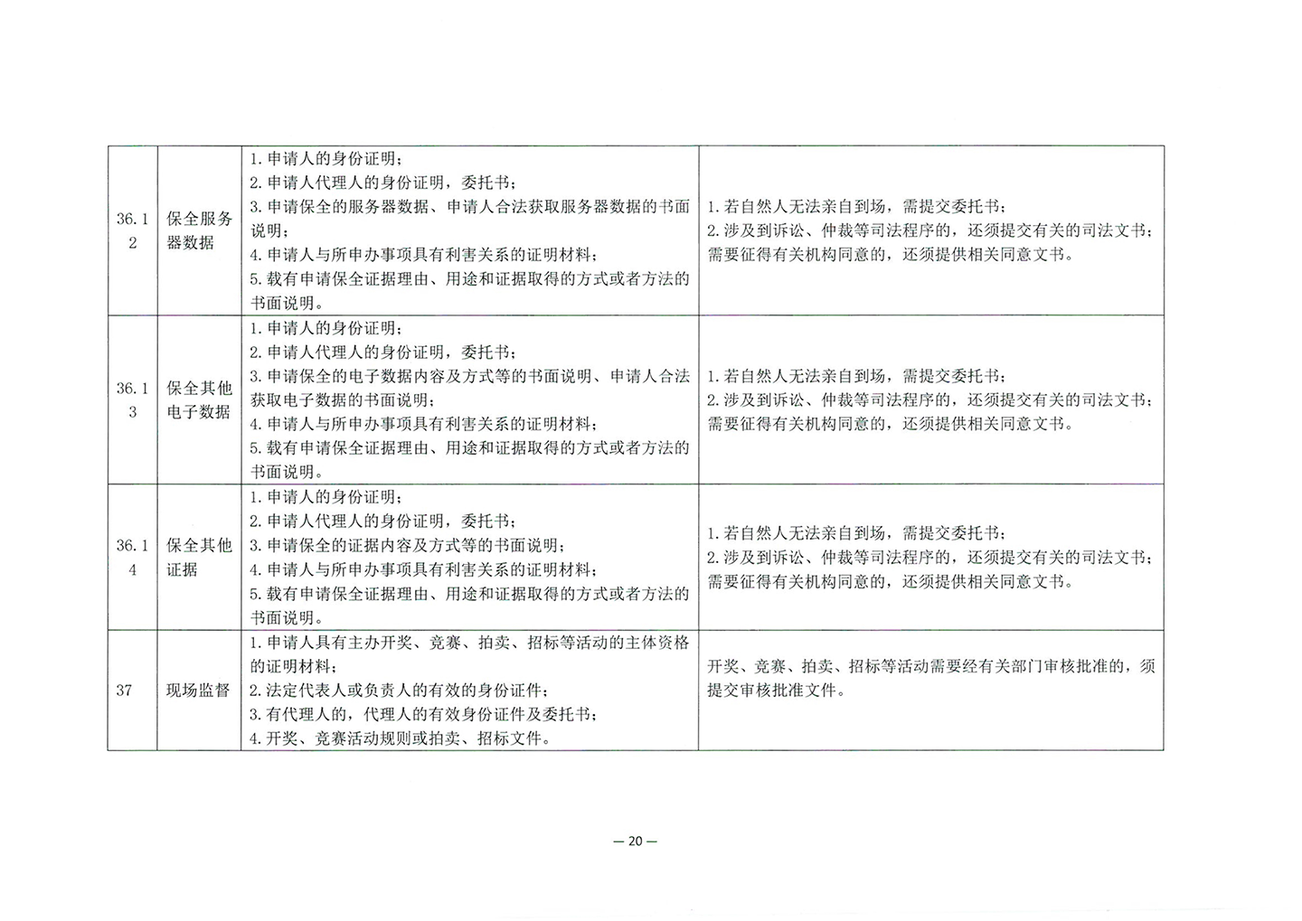 010417243466_03北京市公证协会关于印发《公证机构受理公证事项事务申请证明材料清单》的通知_22