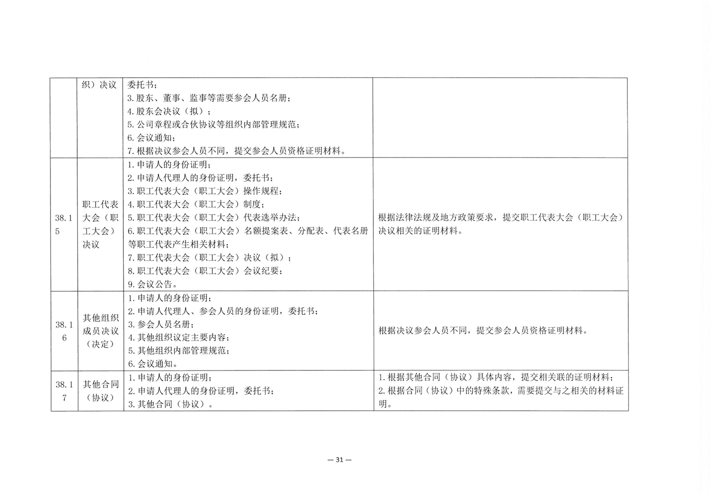 010417243466_03北京市公证协会关于印发《公证机构受理公证事项事务申请证明材料清单》的通知_33