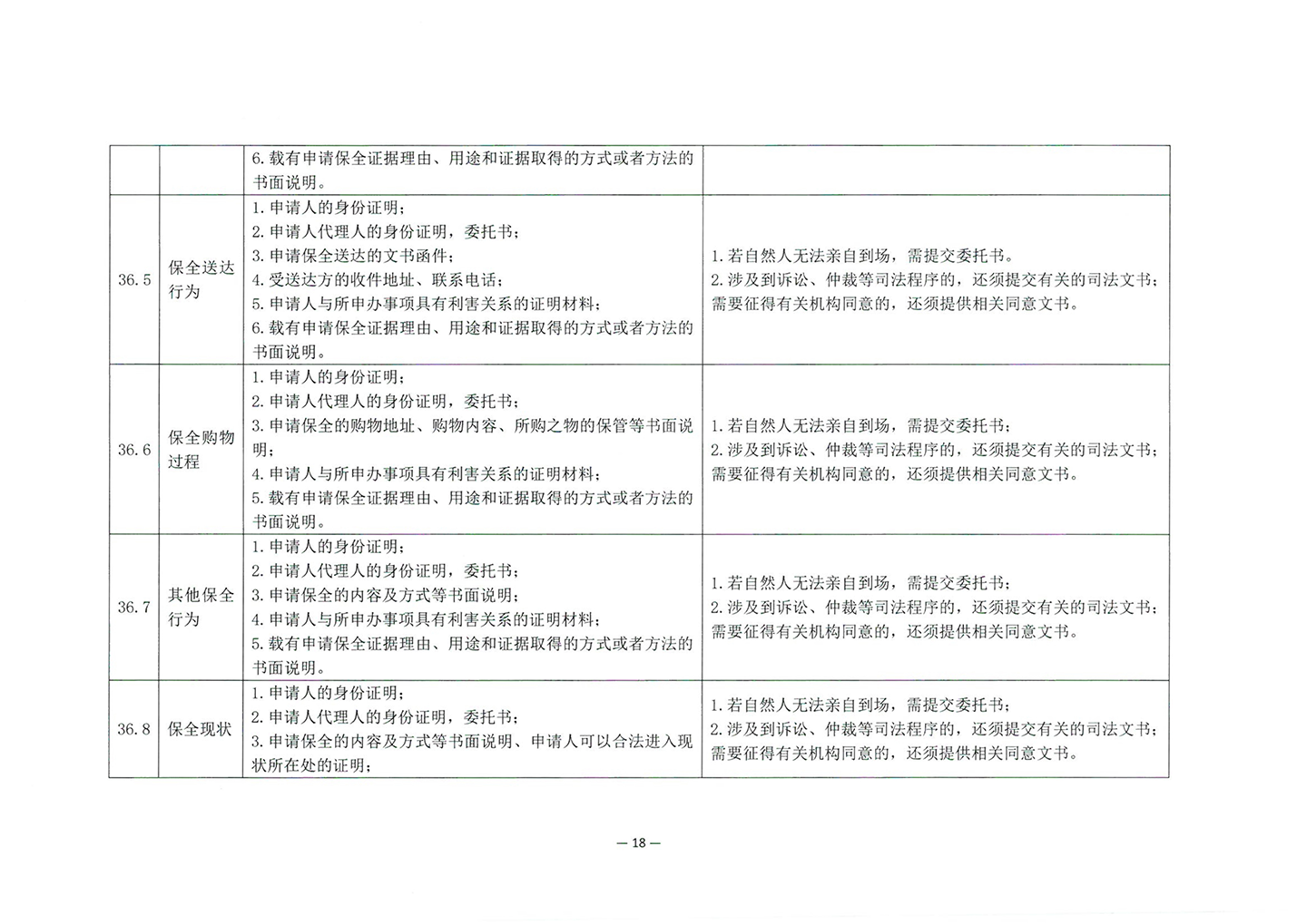 010417243466_03北京市公证协会关于印发《公证机构受理公证事项事务申请证明材料清单》的通知_20