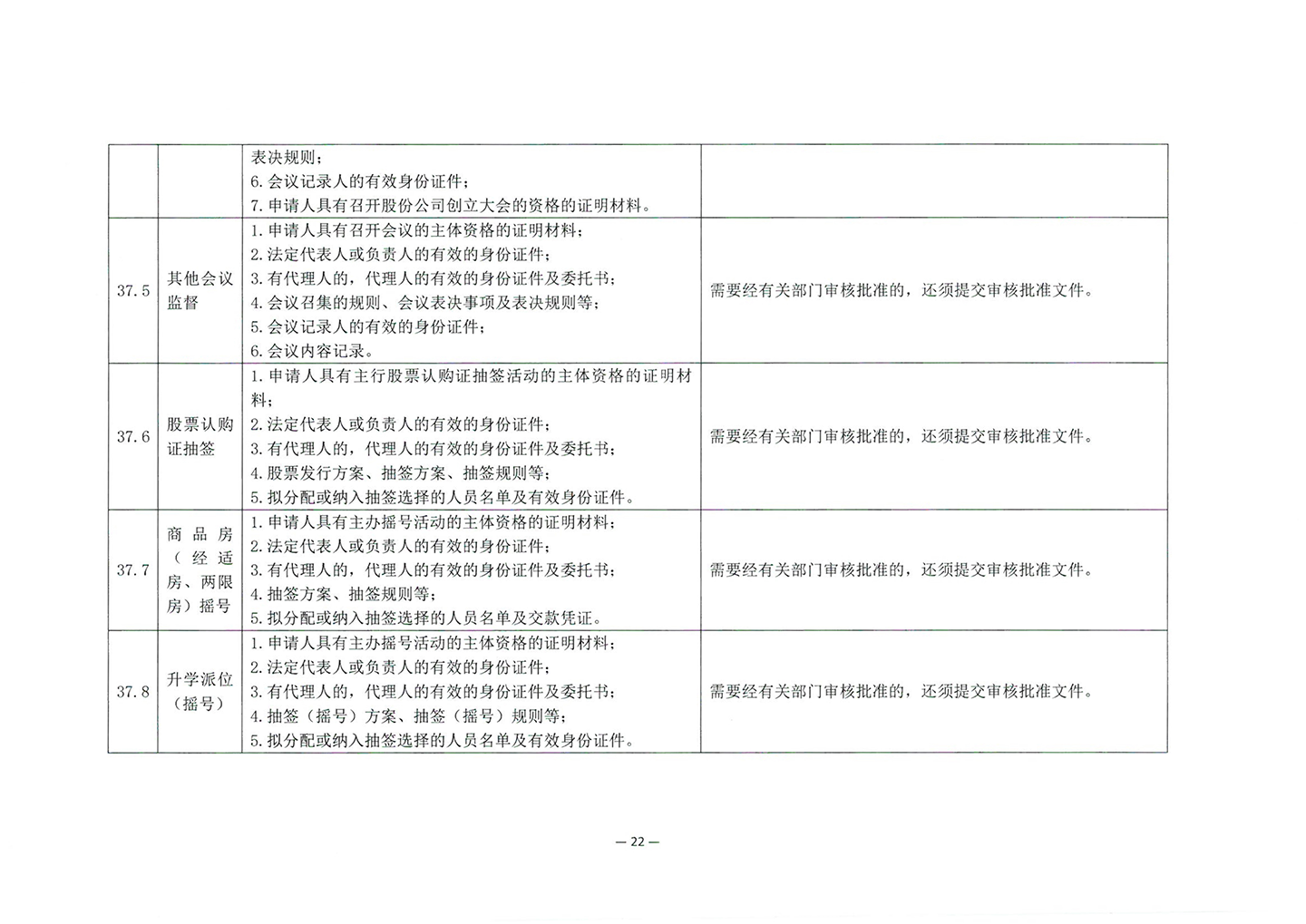 010417243466_03北京市公证协会关于印发《公证机构受理公证事项事务申请证明材料清单》的通知_24