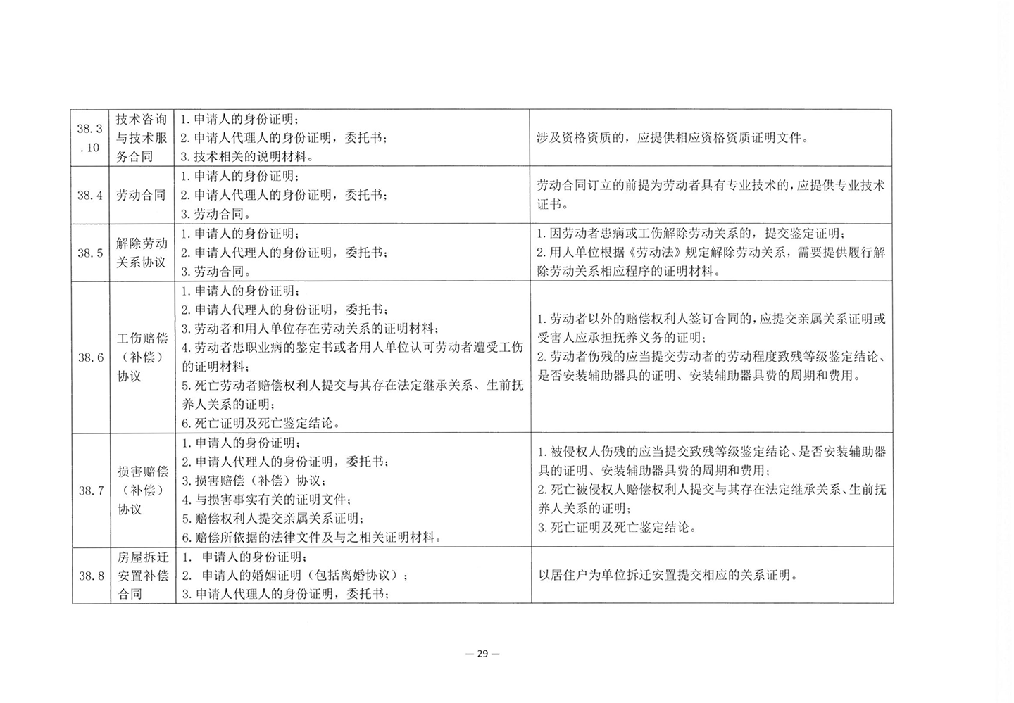 010417243466_03北京市公证协会关于印发《公证机构受理公证事项事务申请证明材料清单》的通知_31