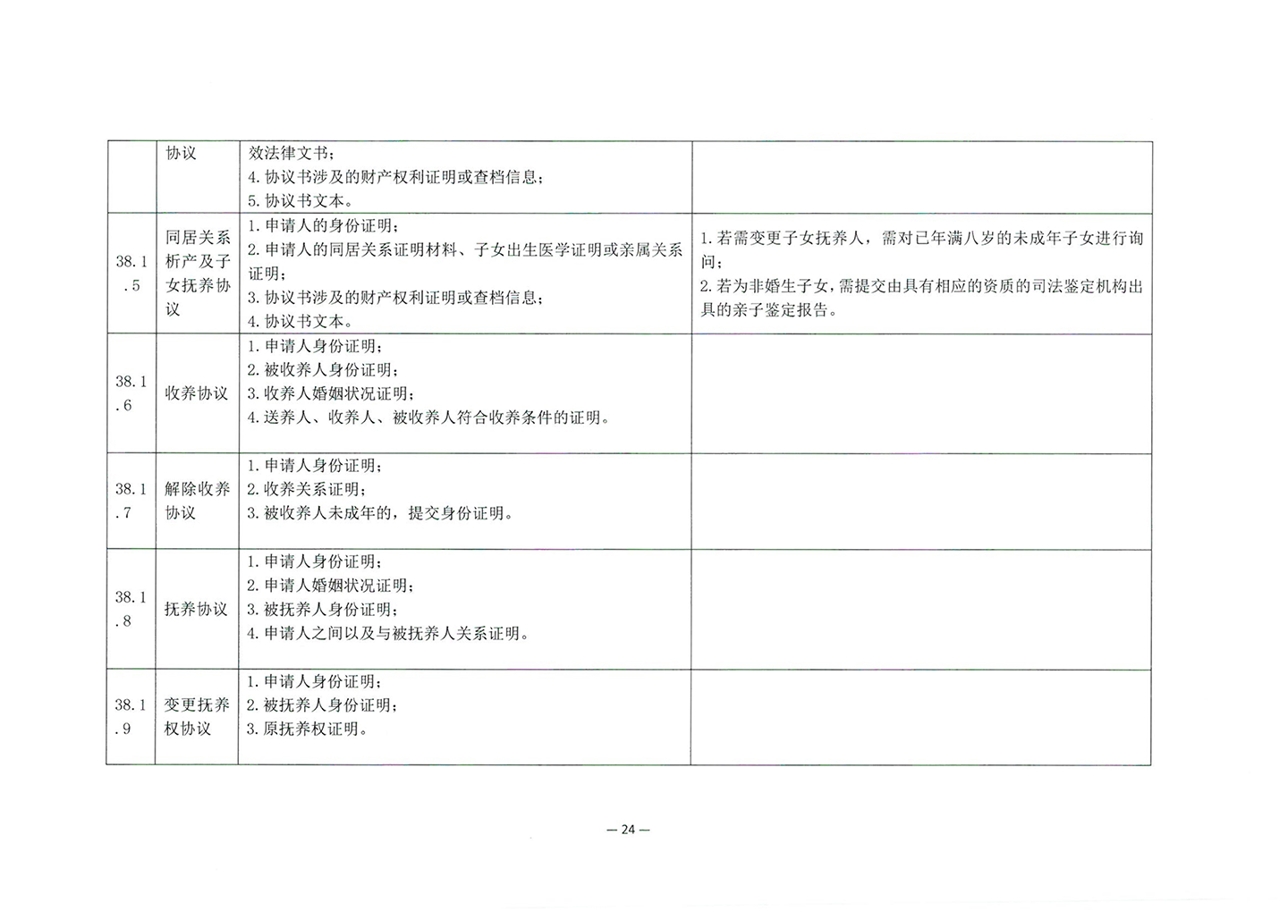 010417243466_03北京市公证协会关于印发《公证机构受理公证事项事务申请证明材料清单》的通知_26