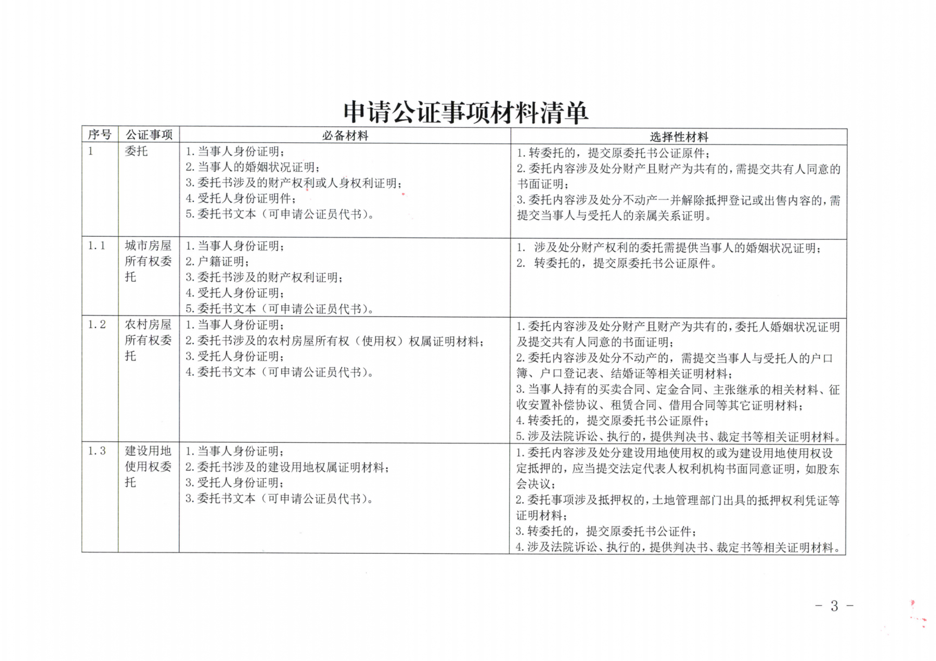 京公协字【2019】14号北京市公证协会北京市公证协会申请公证事项材料清单的通知_02