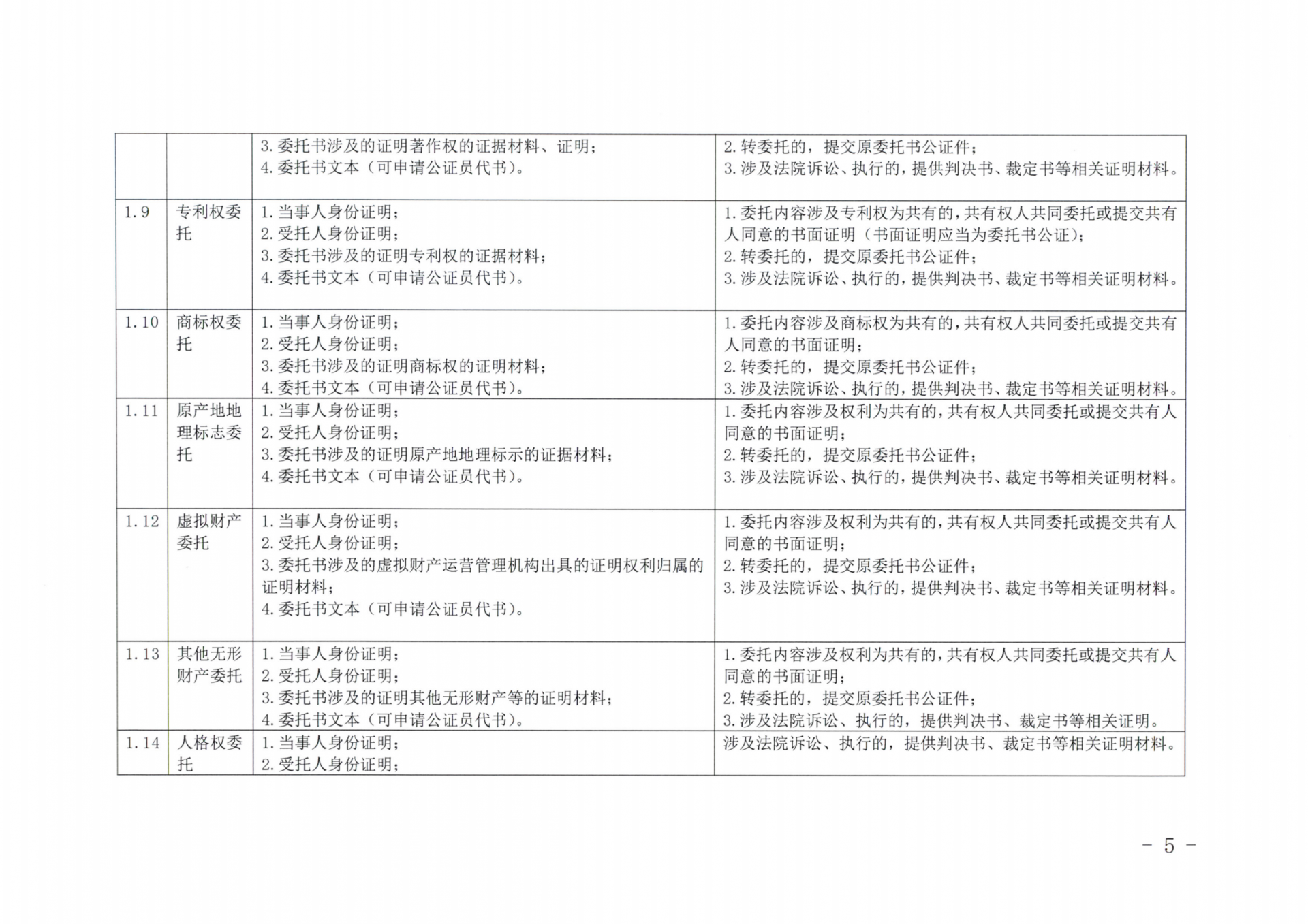 京公协字【2019】14号北京市公证协会北京市公证协会申请公证事项材料清单的通知_04