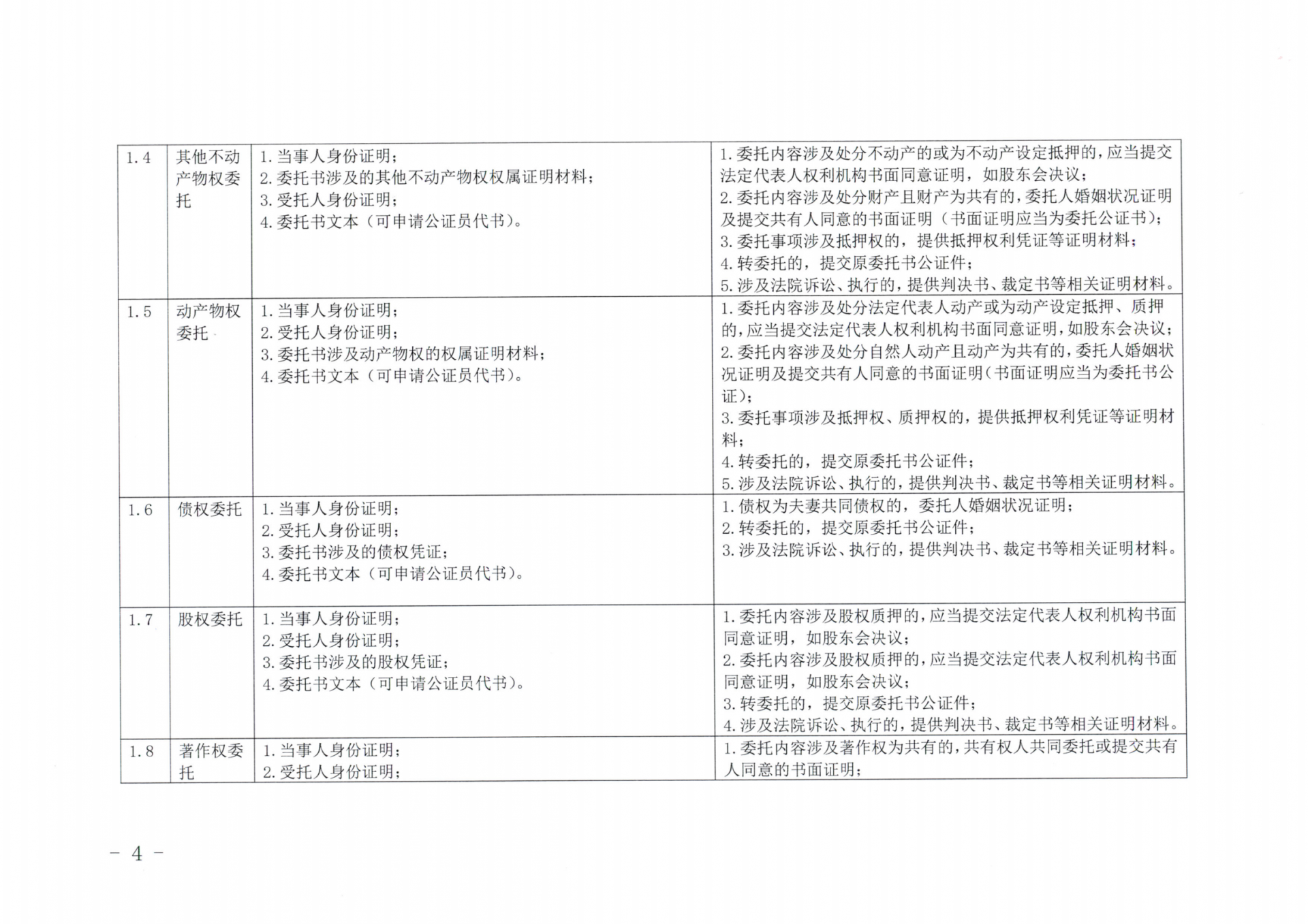 京公协字【2019】14号北京市公证协会北京市公证协会申请公证事项材料清单的通知_03