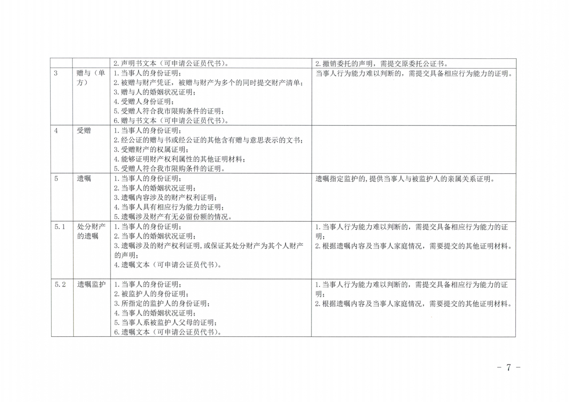 京公协字【2019】14号北京市公证协会北京市公证协会申请公证事项材料清单的通知_06