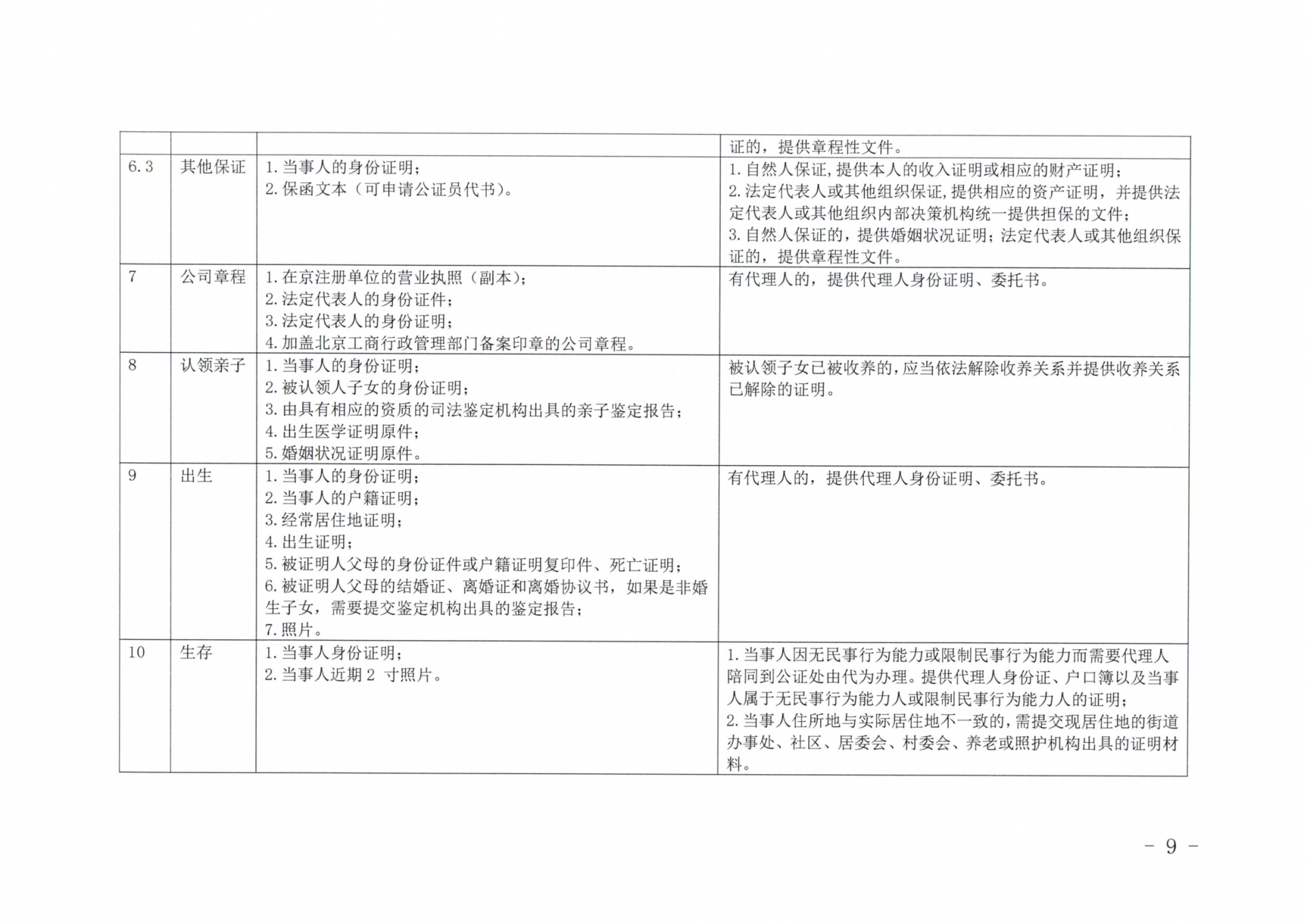 京公协字【2019】14号北京市公证协会北京市公证协会申请公证事项材料清单的通知_08