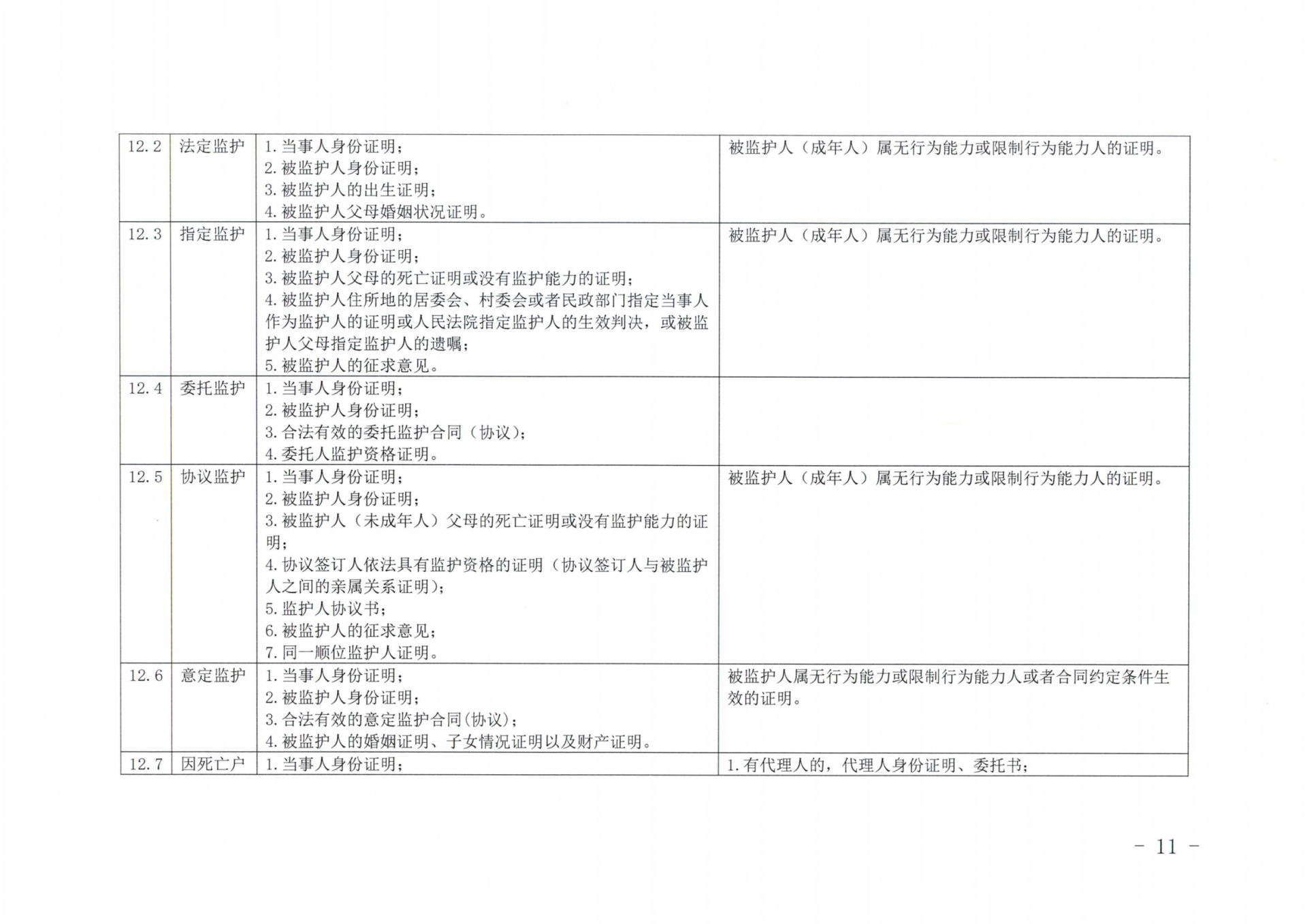 京公协字【2019】14号北京市公证协会北京市公证协会申请公证事项材料清单的通知_10