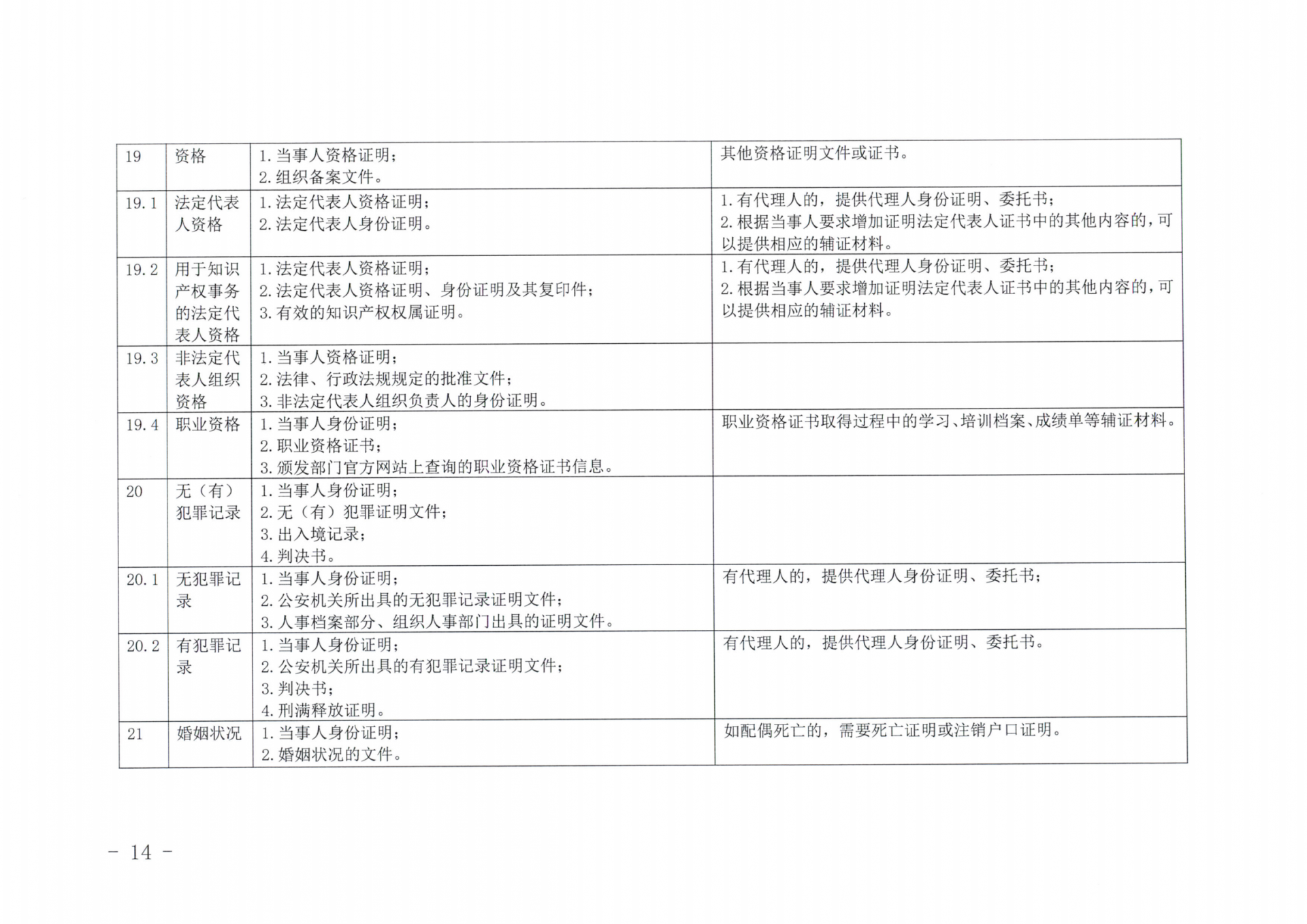 京公协字【2019】14号北京市公证协会北京市公证协会申请公证事项材料清单的通知_13