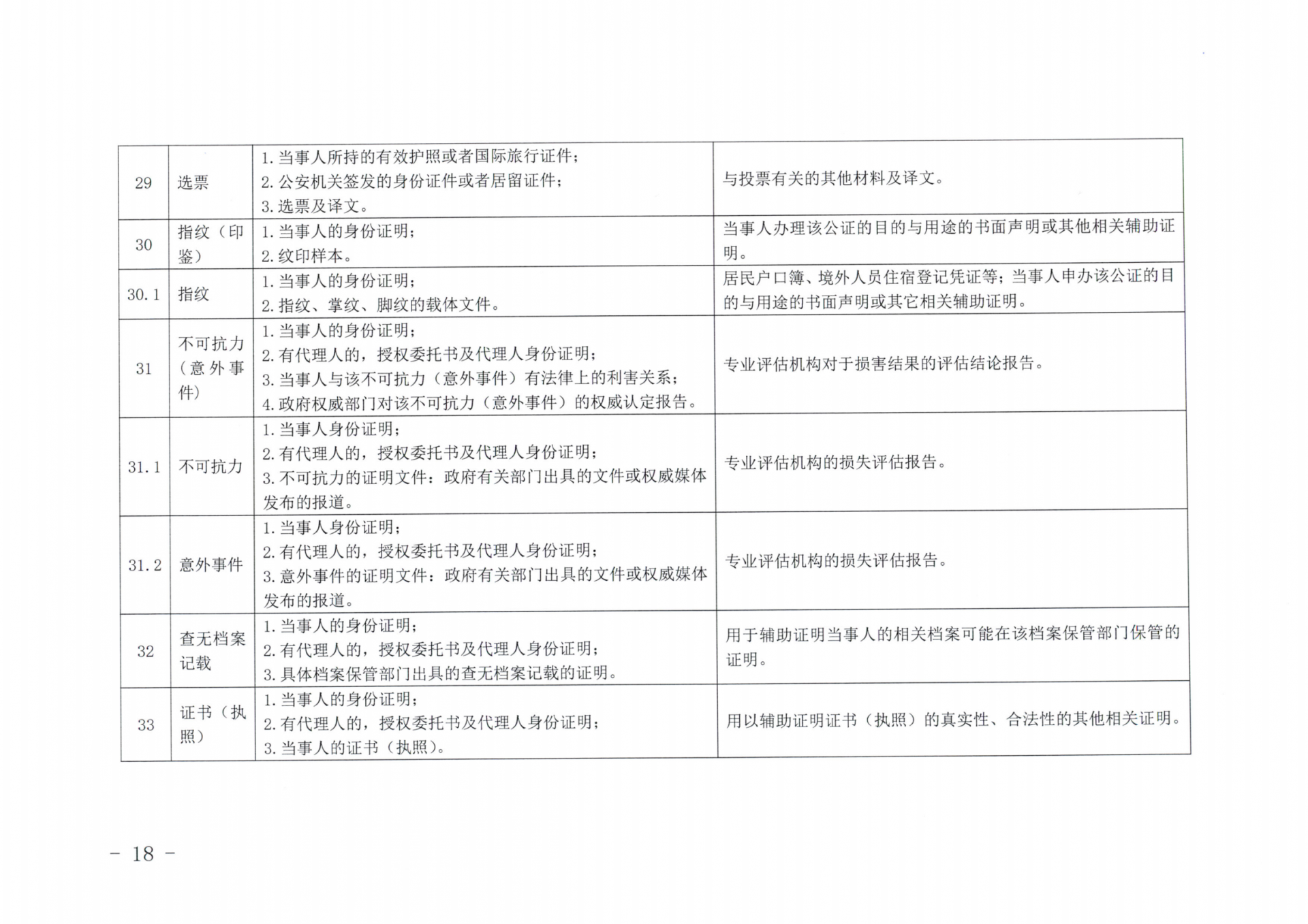 京公协字【2019】14号北京市公证协会北京市公证协会申请公证事项材料清单的通知_17