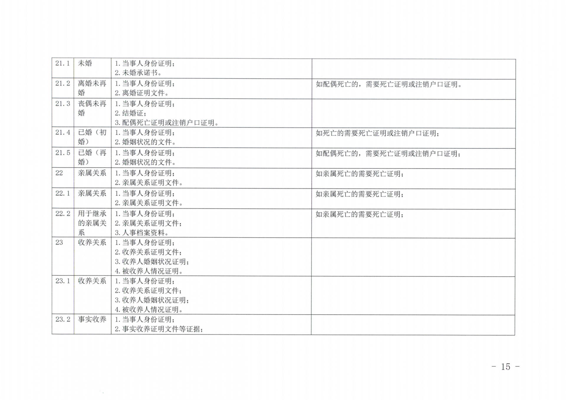 京公协字【2019】14号北京市公证协会北京市公证协会申请公证事项材料清单的通知_14