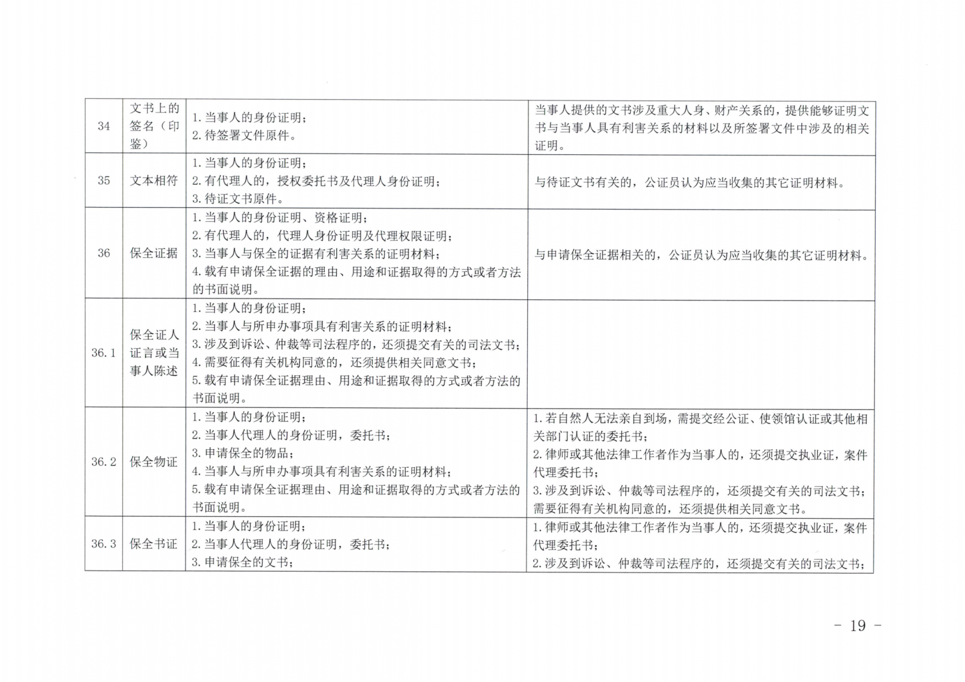 京公协字【2019】14号北京市公证协会北京市公证协会申请公证事项材料清单的通知_18