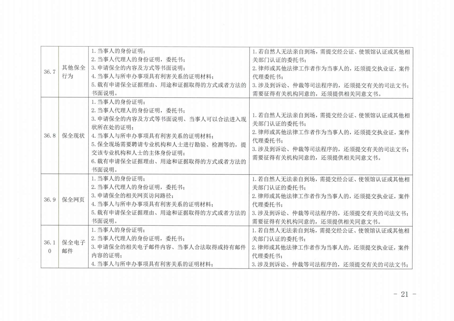 京公协字【2019】14号北京市公证协会北京市公证协会申请公证事项材料清单的通知_20