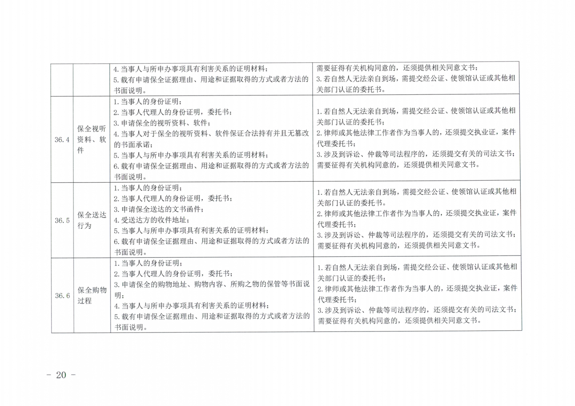 京公协字【2019】14号北京市公证协会北京市公证协会申请公证事项材料清单的通知_19