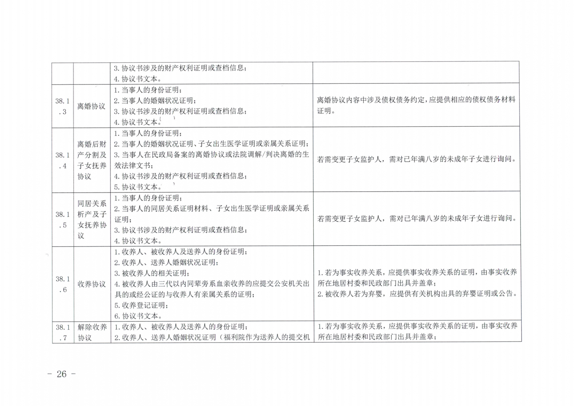 京公协字【2019】14号北京市公证协会北京市公证协会申请公证事项材料清单的通知_25