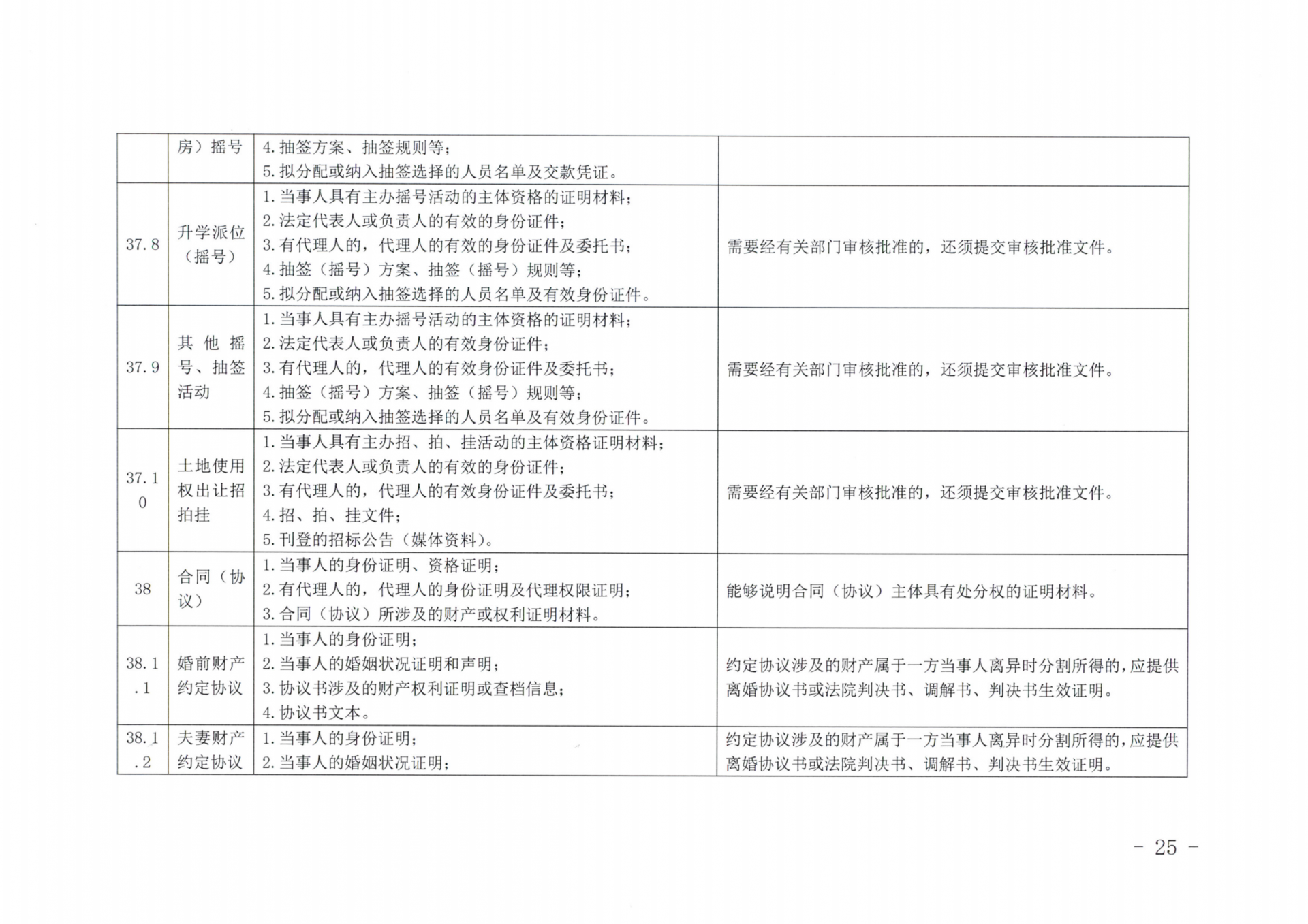 京公协字【2019】14号北京市公证协会北京市公证协会申请公证事项材料清单的通知_24