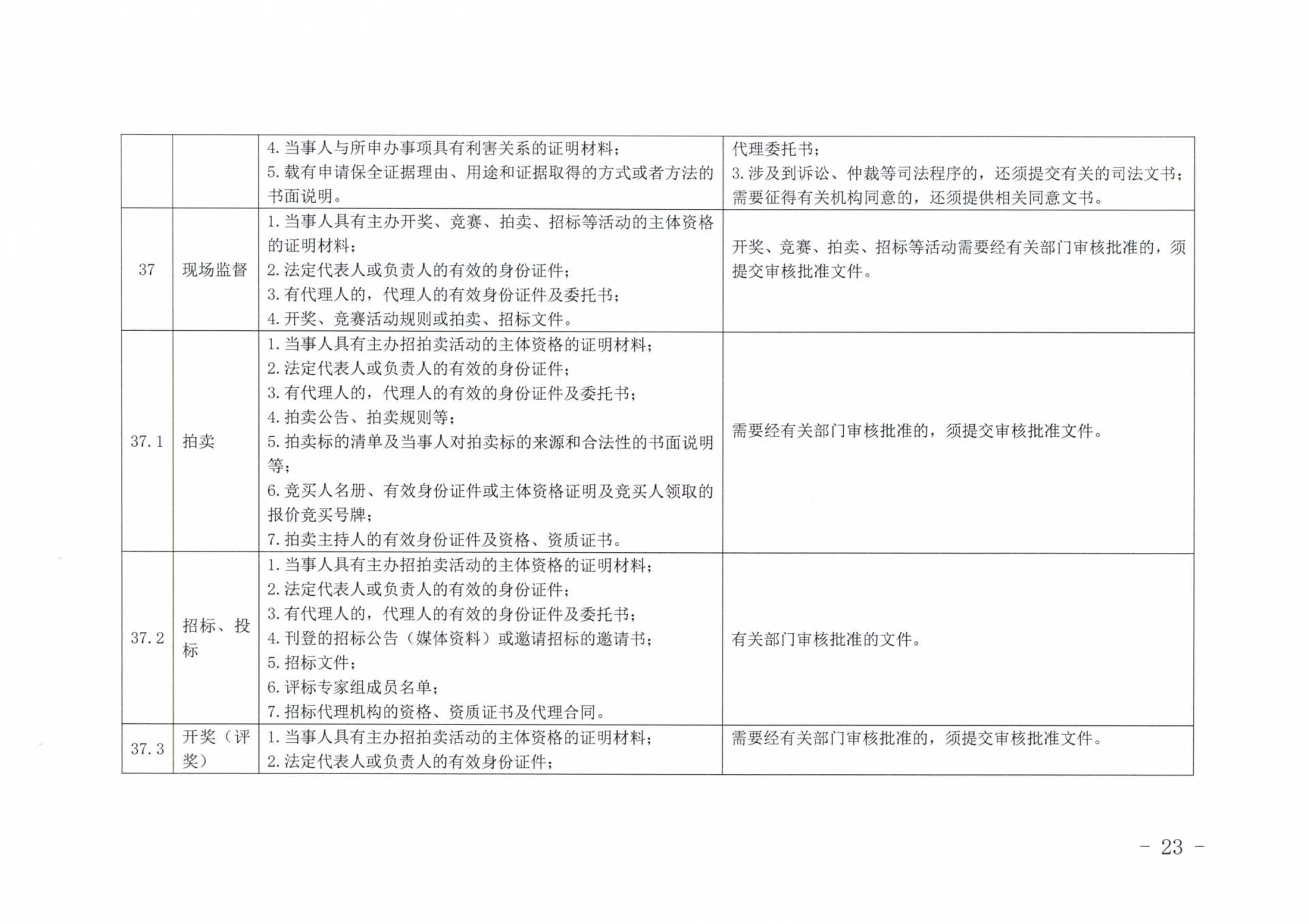 京公协字【2019】14号北京市公证协会北京市公证协会申请公证事项材料清单的通知_22