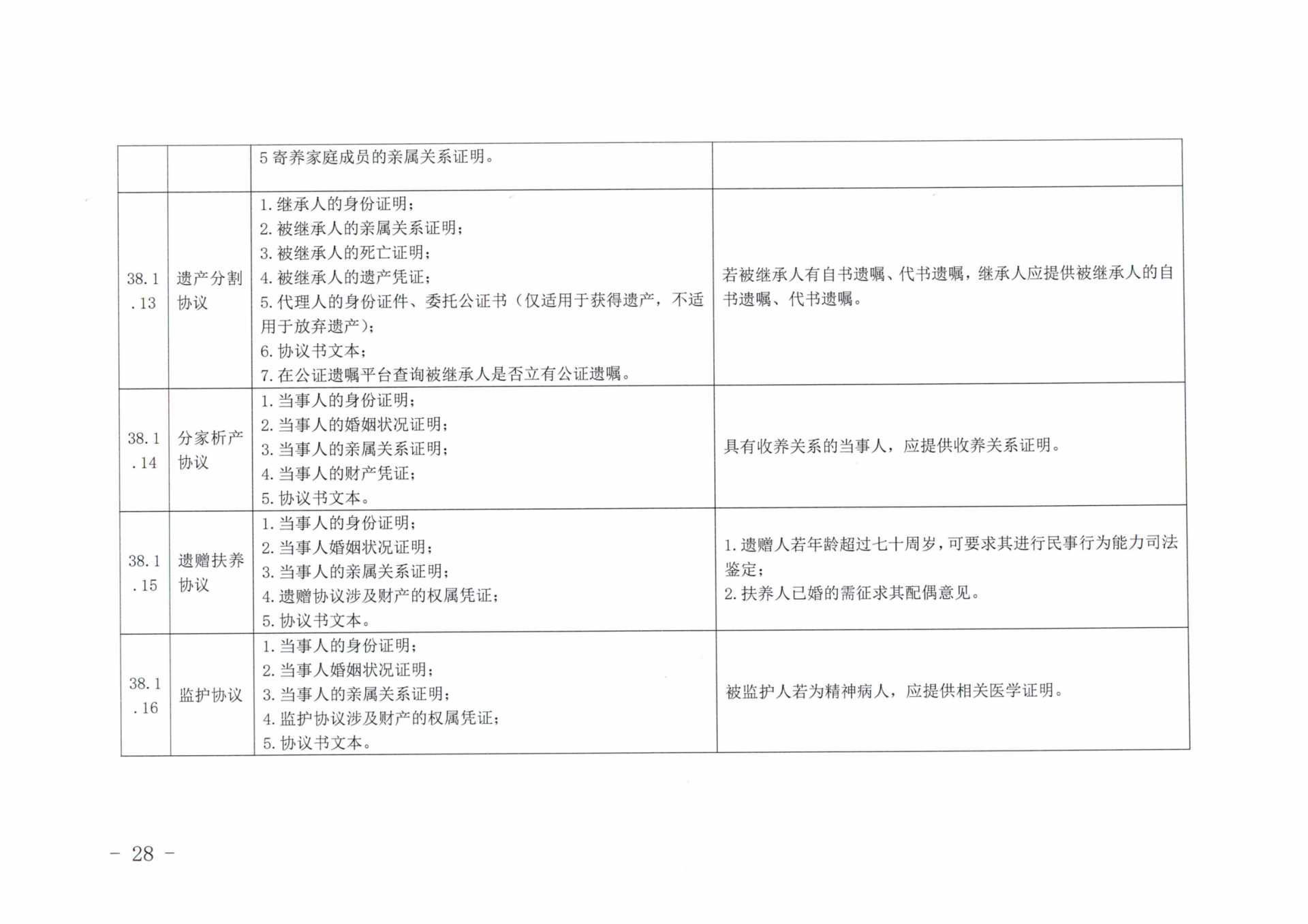 京公协字【2019】14号北京市公证协会北京市公证协会申请公证事项材料清单的通知_27