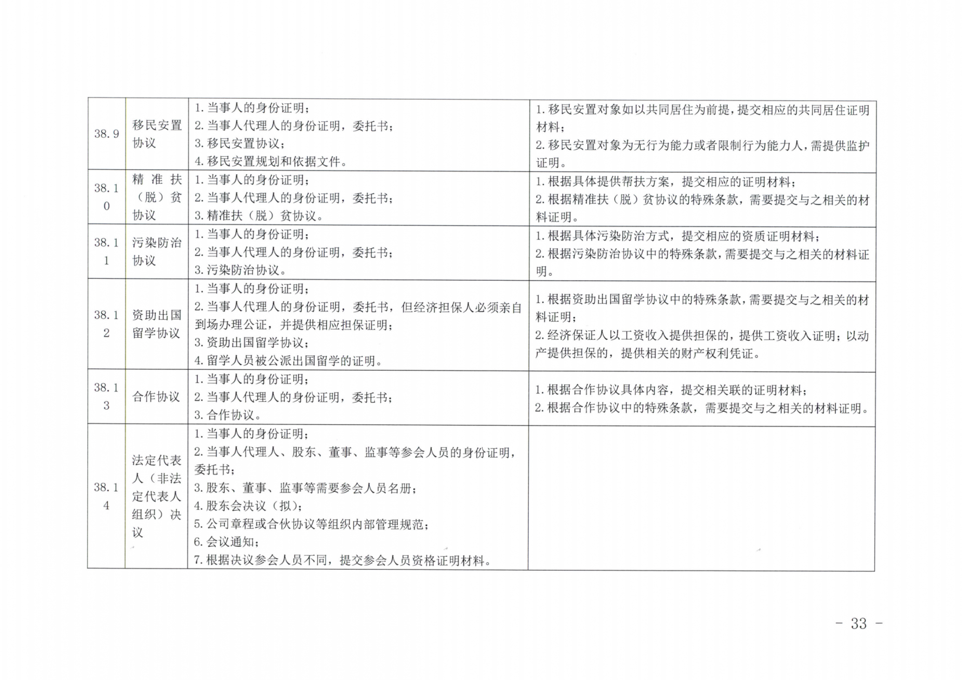 京公协字【2019】14号北京市公证协会北京市公证协会申请公证事项材料清单的通知_32