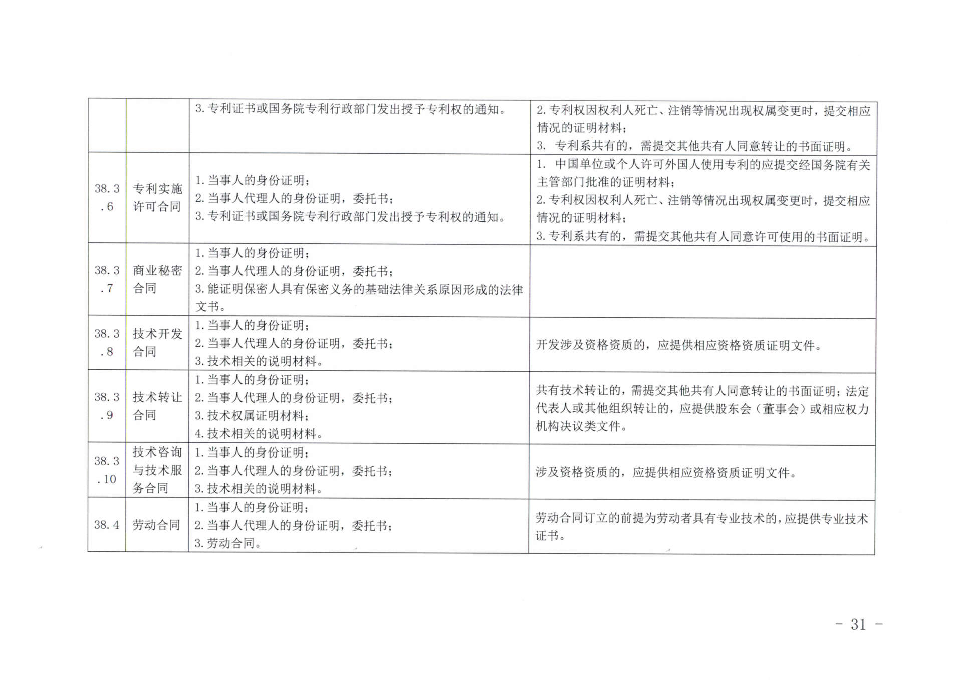 京公协字【2019】14号北京市公证协会北京市公证协会申请公证事项材料清单的通知_30