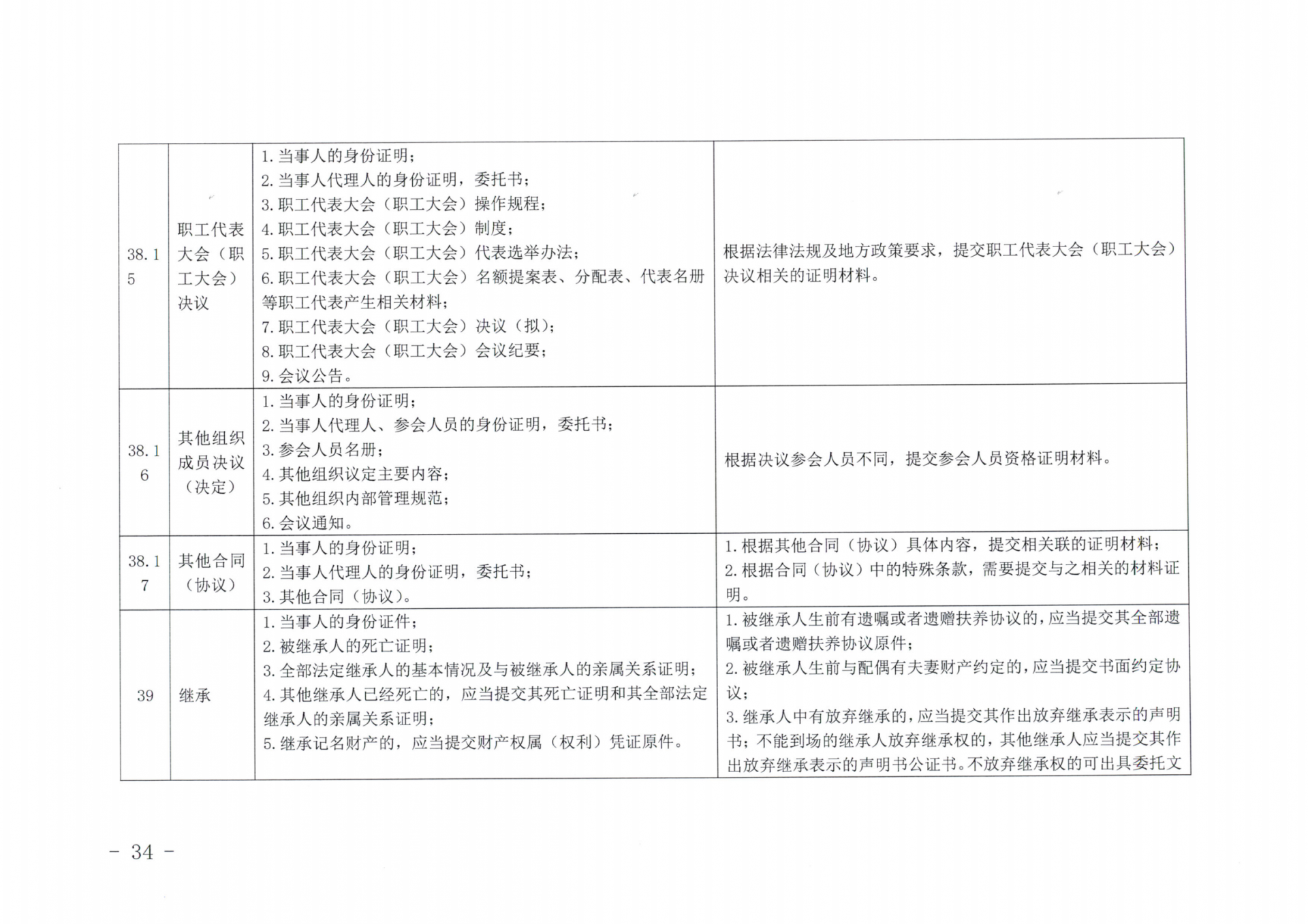 京公协字【2019】14号北京市公证协会北京市公证协会申请公证事项材料清单的通知_33