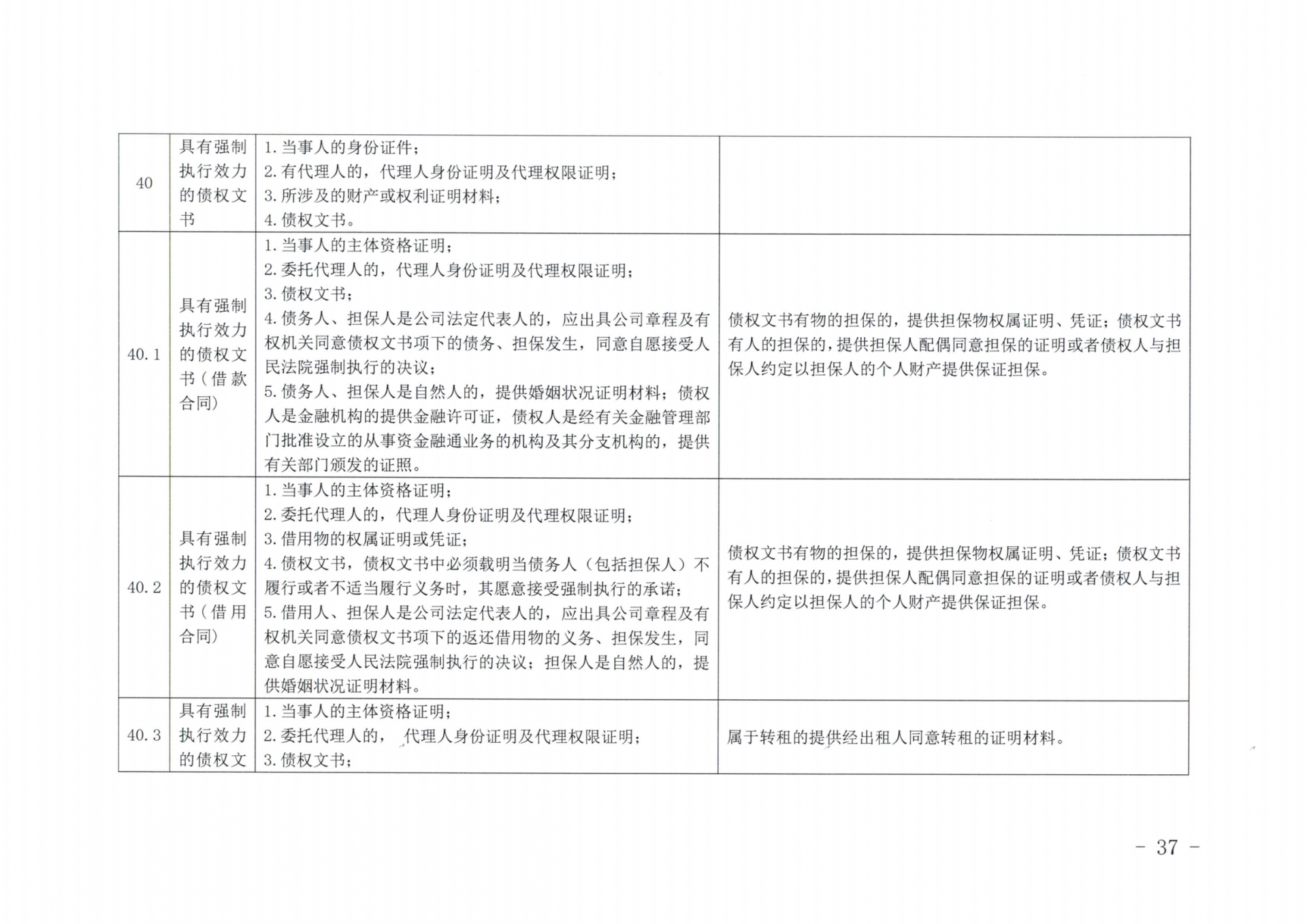 京公协字【2019】14号北京市公证协会北京市公证协会申请公证事项材料清单的通知_36