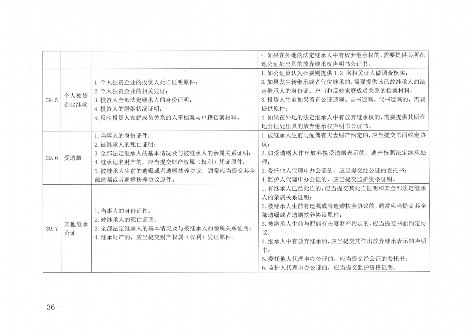 京公协字【2019】14号北京市公证协会北京市公证协会申请公证事项材料清单的通知_35