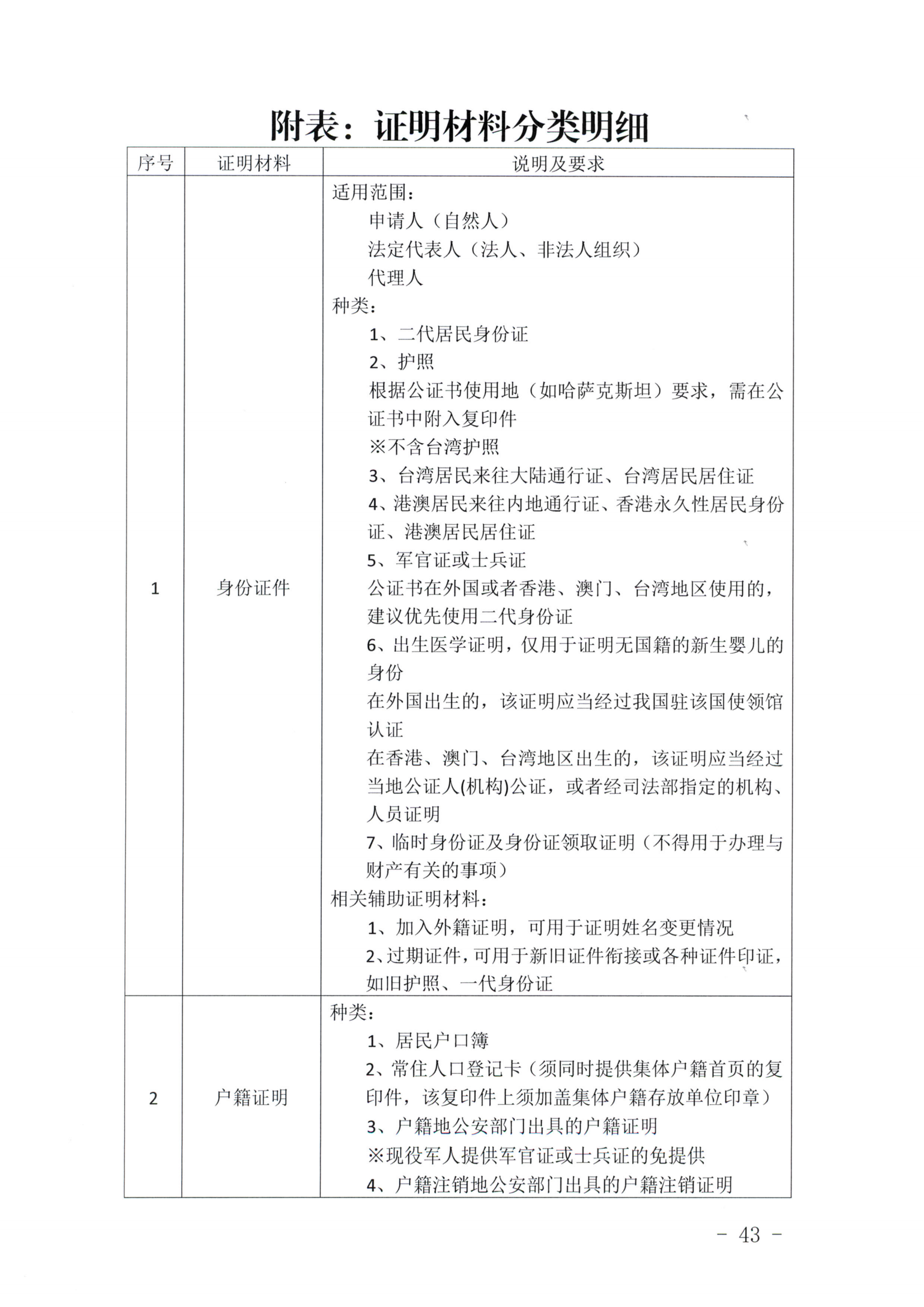 京公协字【2019】14号北京市公证协会北京市公证协会申请公证事项材料清单的通知_42