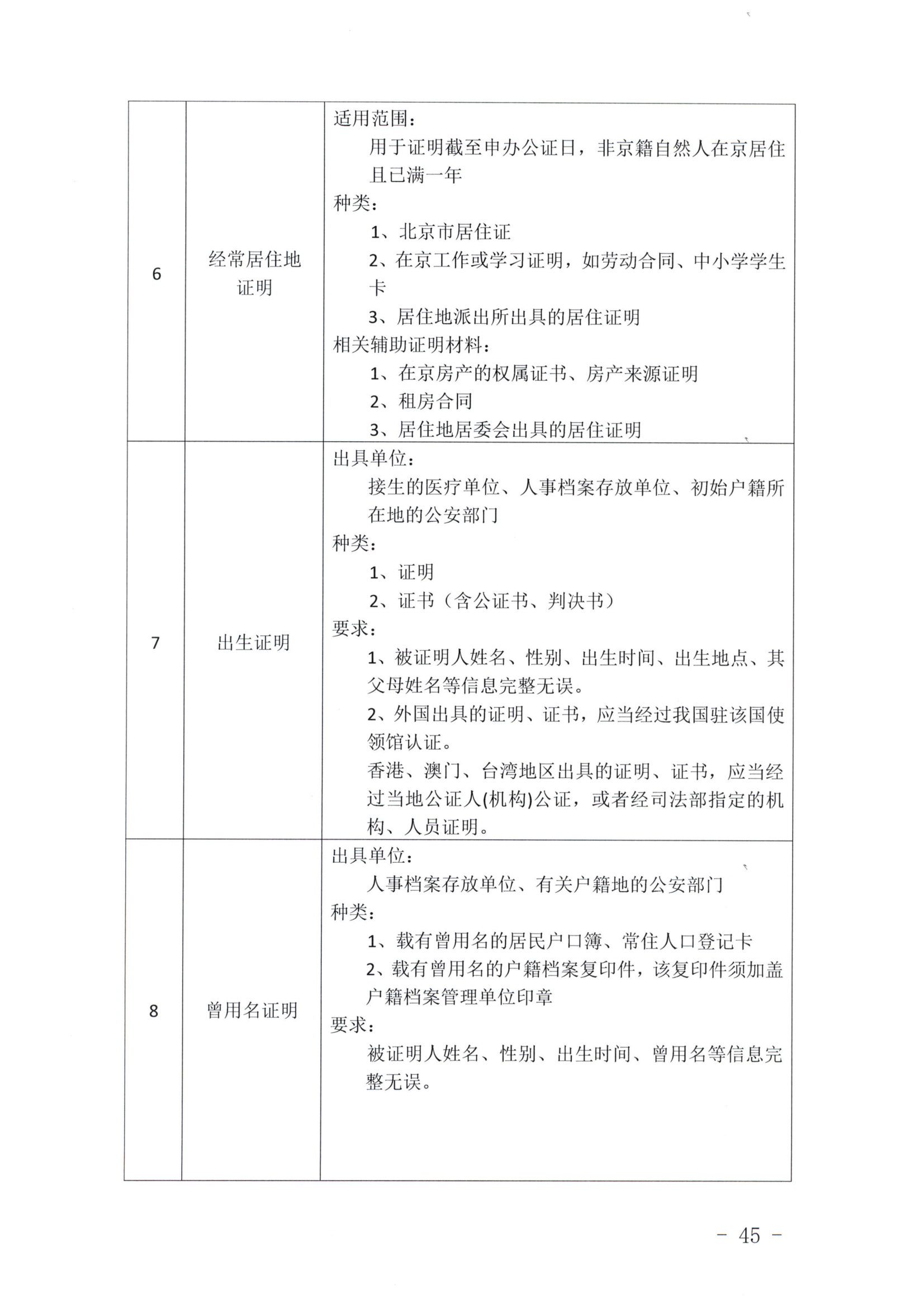 京公协字【2019】14号北京市公证协会北京市公证协会申请公证事项材料清单的通知_44