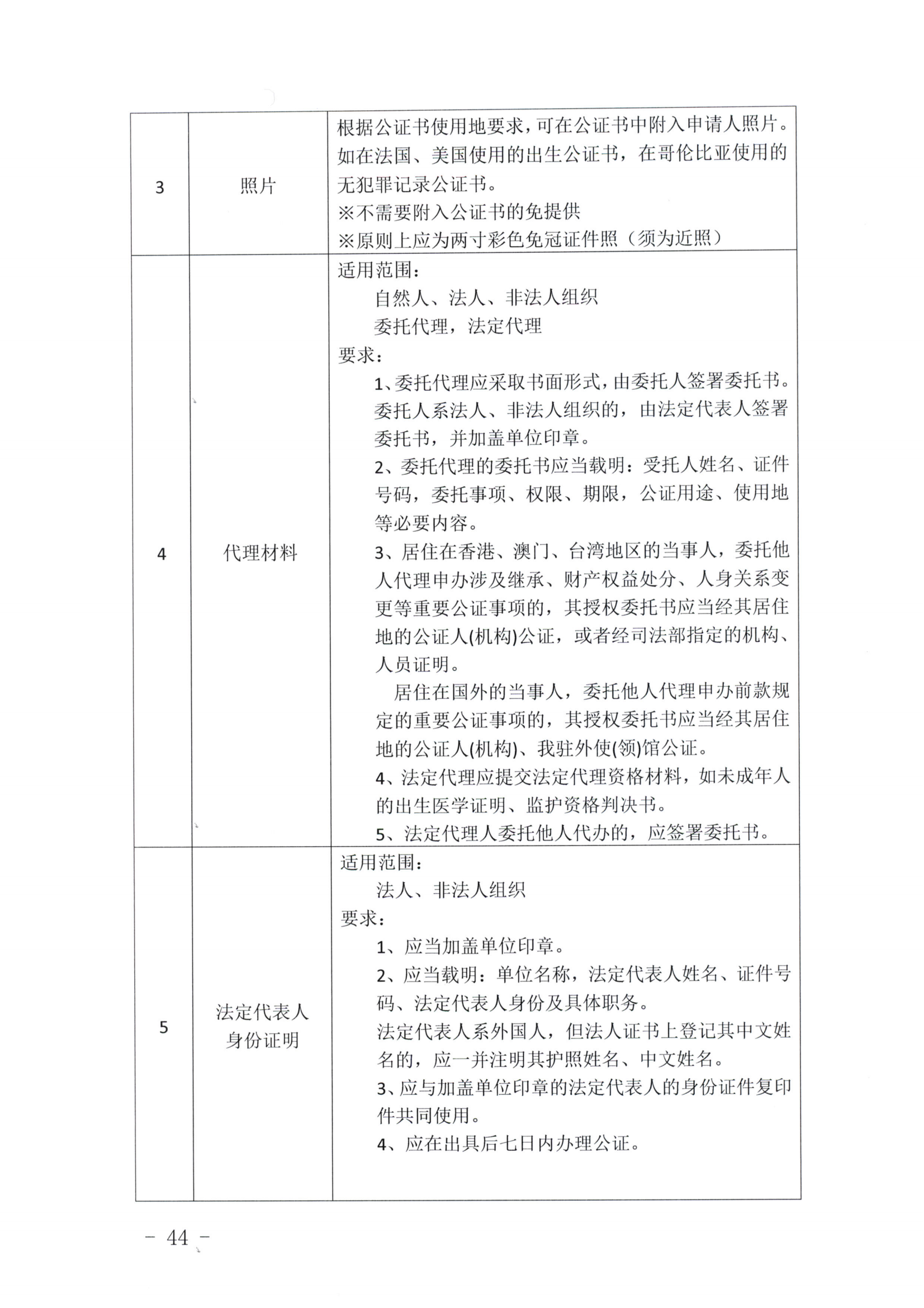 京公协字【2019】14号北京市公证协会北京市公证协会申请公证事项材料清单的通知_43