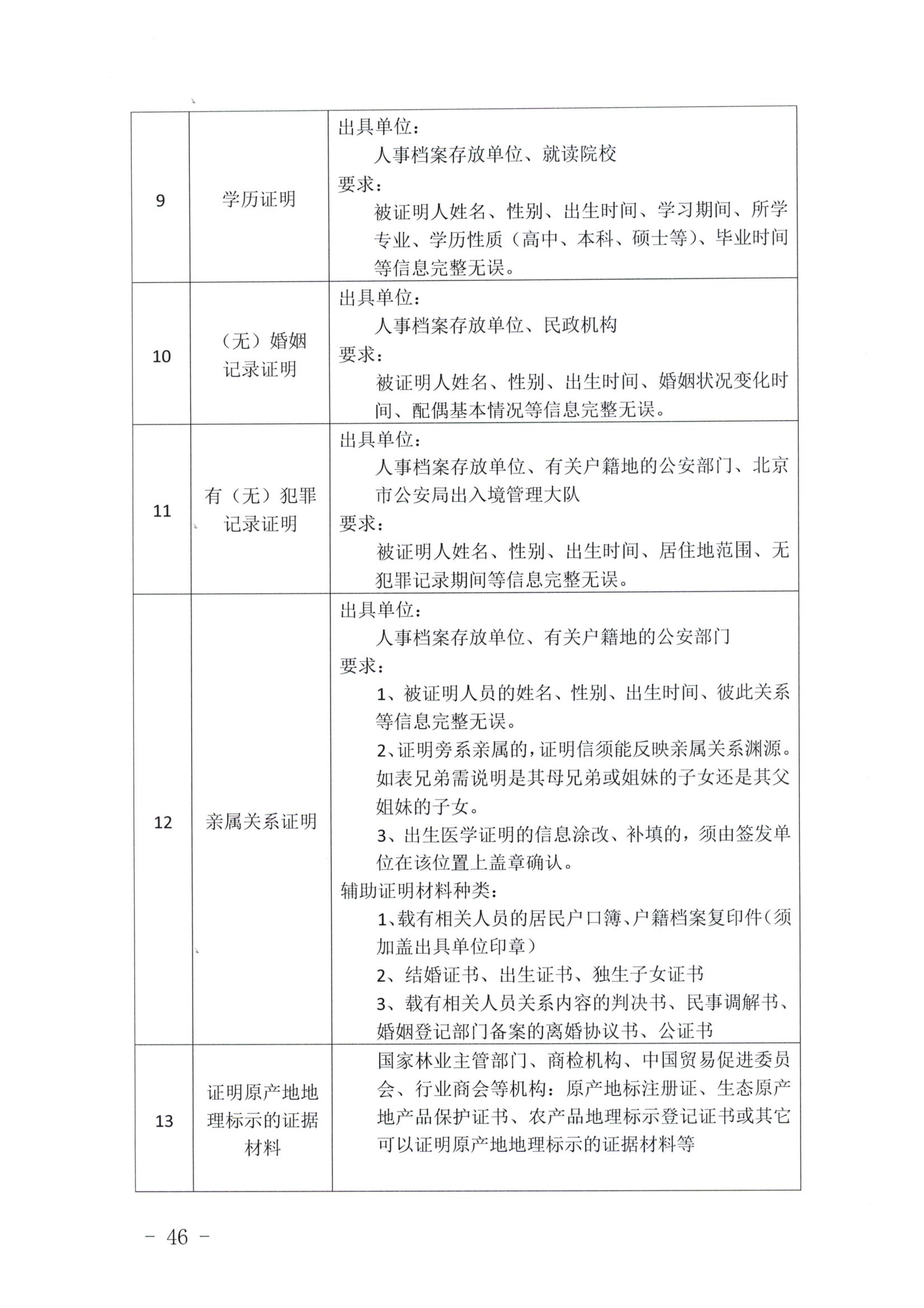 京公协字【2019】14号北京市公证协会北京市公证协会申请公证事项材料清单的通知_45