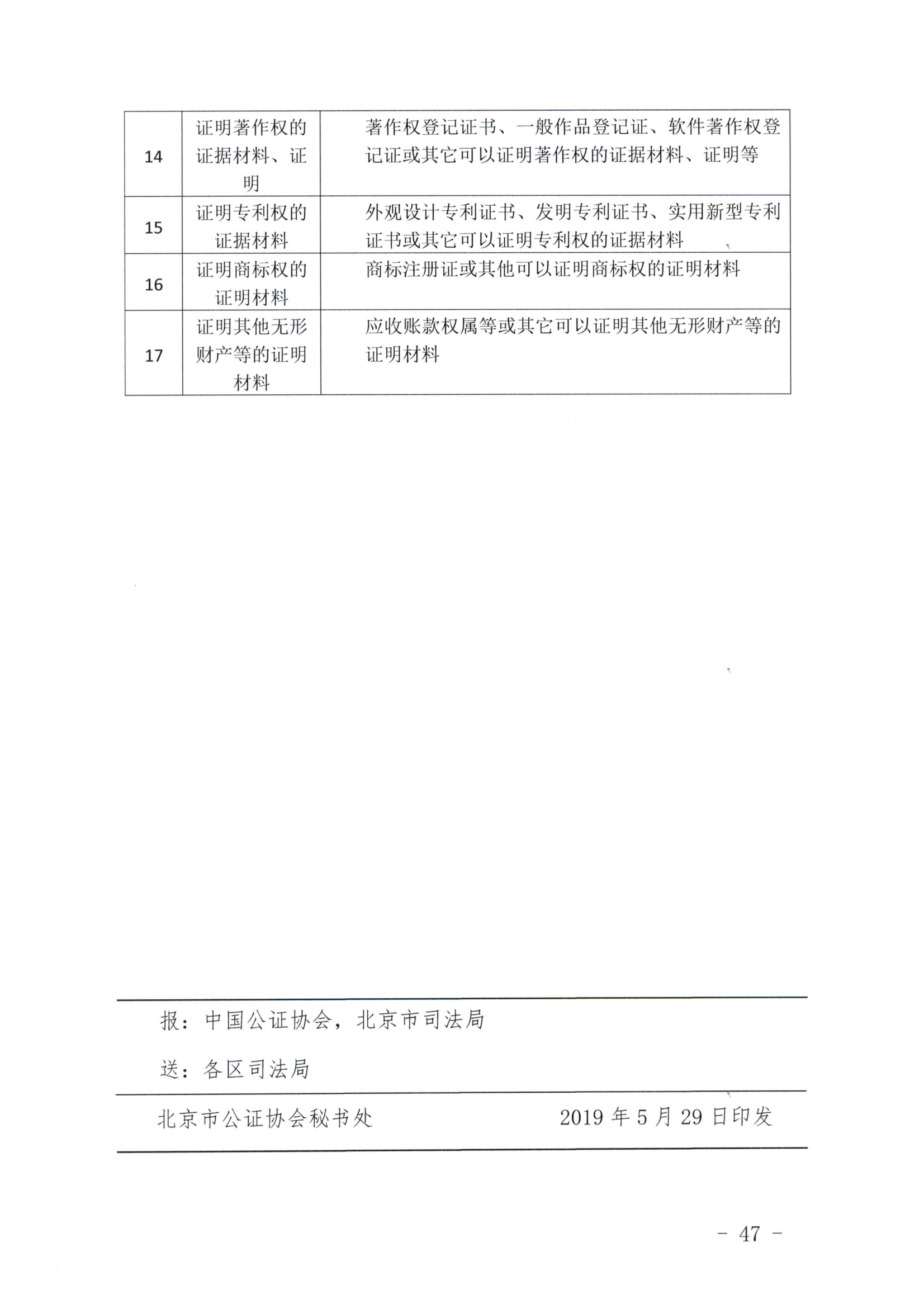 京公协字【2019】14号北京市公证协会北京市公证协会申请公证事项材料清单的通知_46