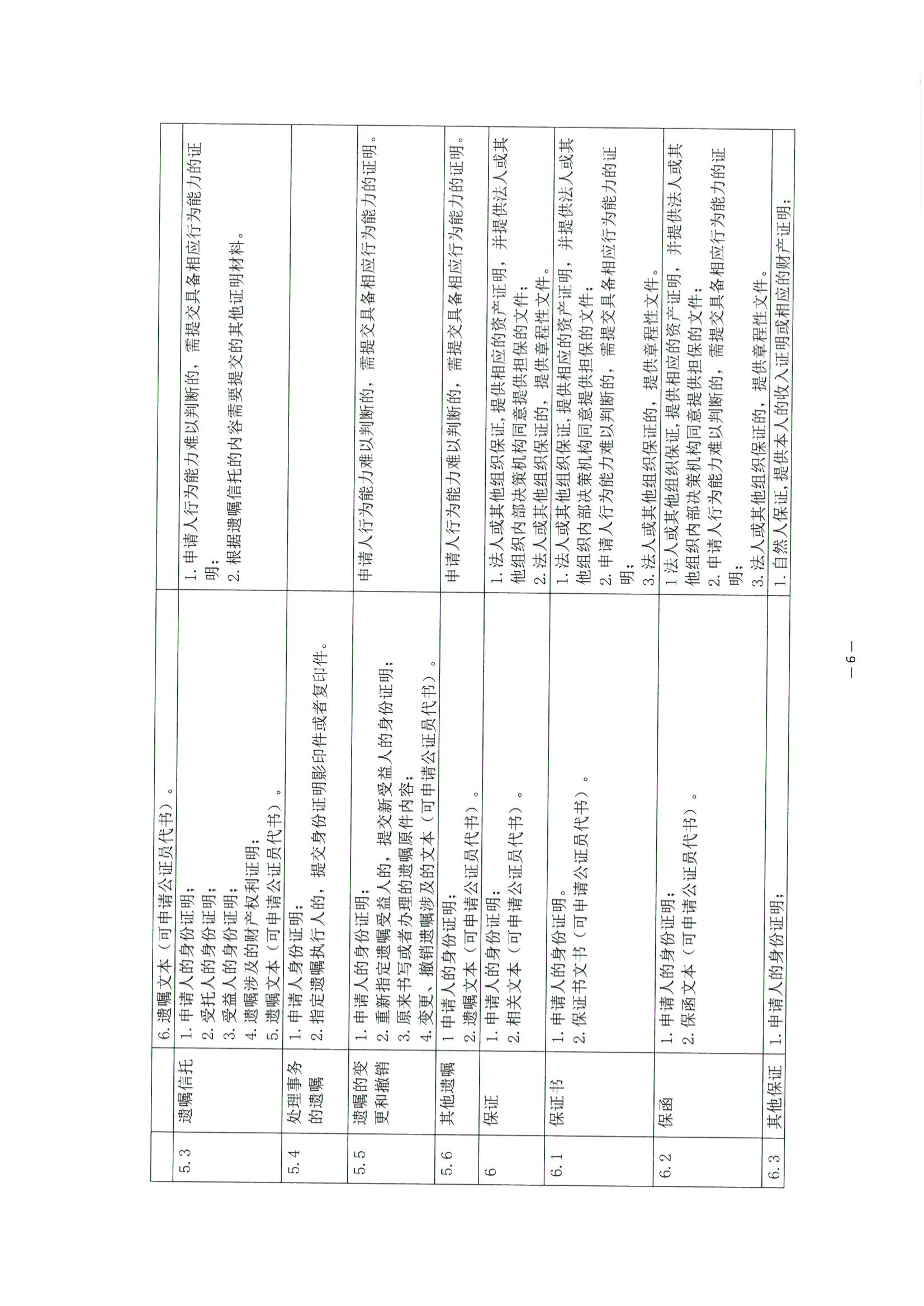 京公协字【2021】30号 北京市公证协会关于印发《公证机构受理公证事项（事务）申请证明材料清单》的通知_95