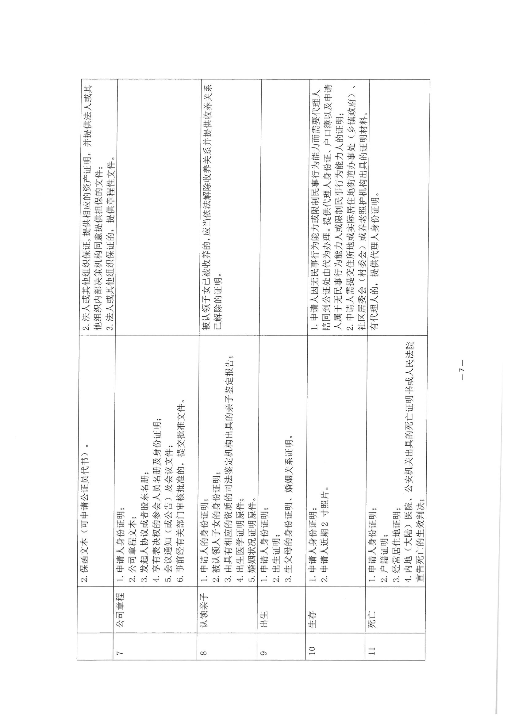 京公协字【2021】30号 北京市公证协会关于印发《公证机构受理公证事项（事务）申请证明材料清单》的通知_96