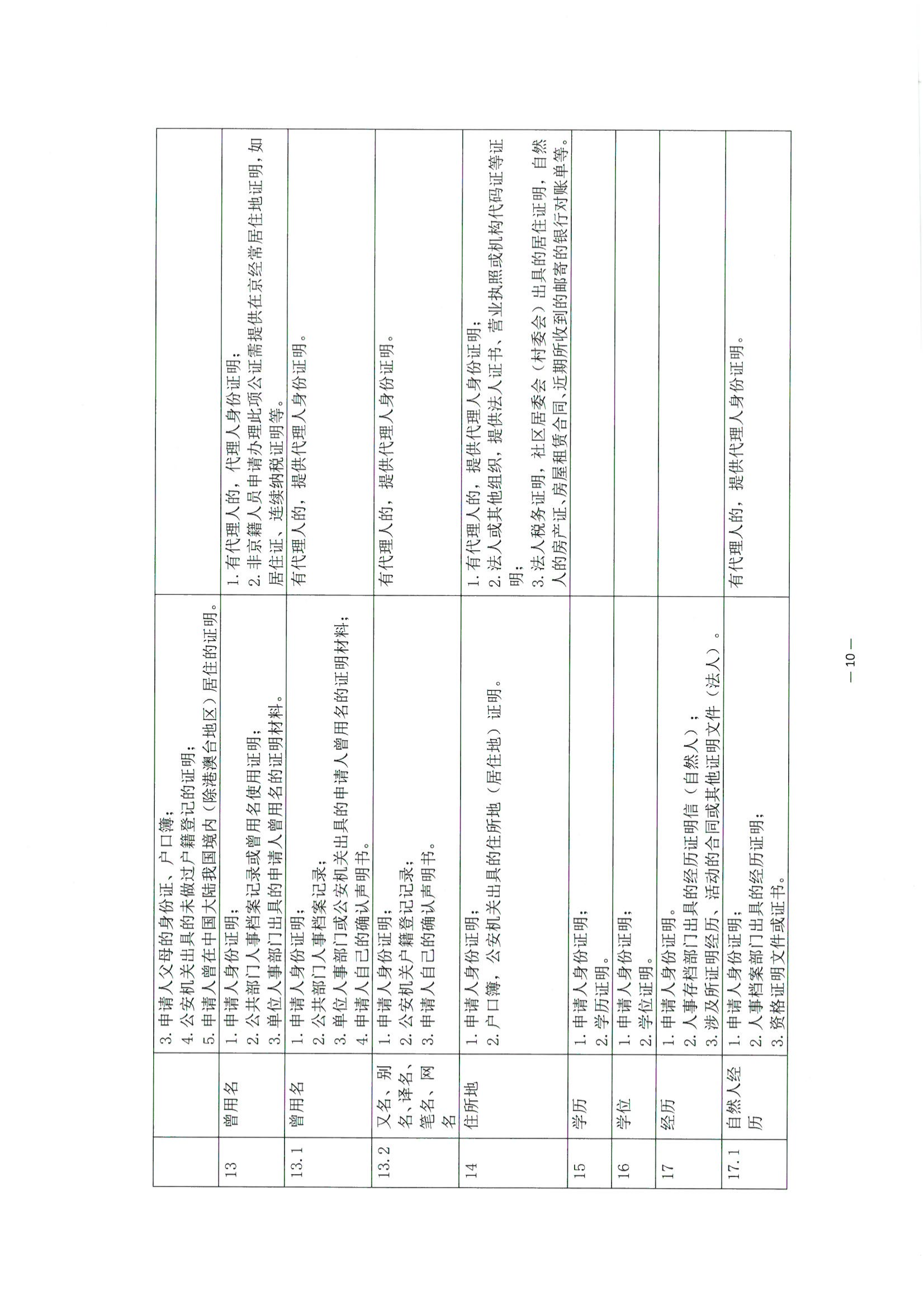 京公协字【2021】30号 北京市公证协会关于印发《公证机构受理公证事项（事务）申请证明材料清单》的通知_99