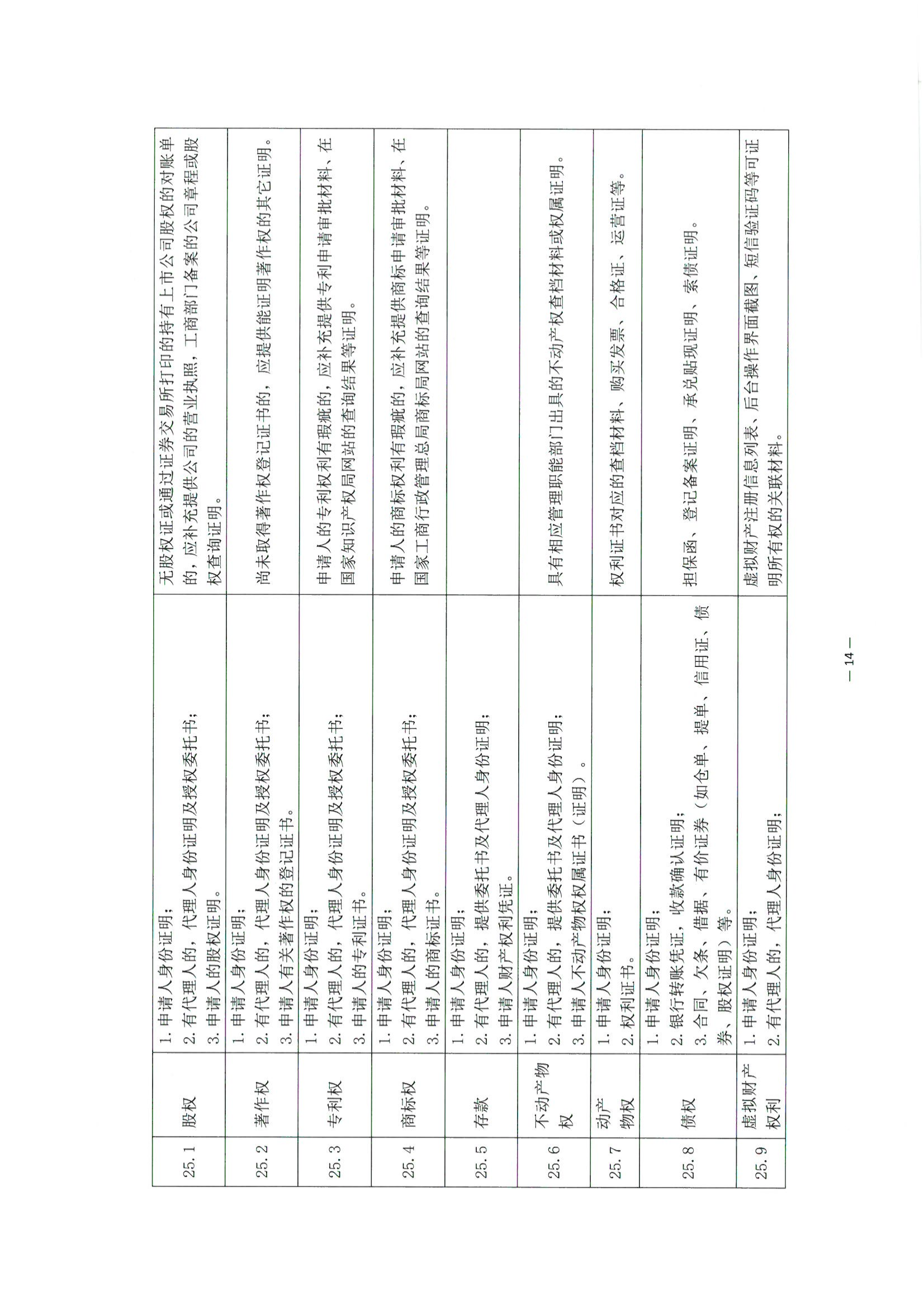 京公协字【2021】30号 北京市公证协会关于印发《公证机构受理公证事项（事务）申请证明材料清单》的通知_103