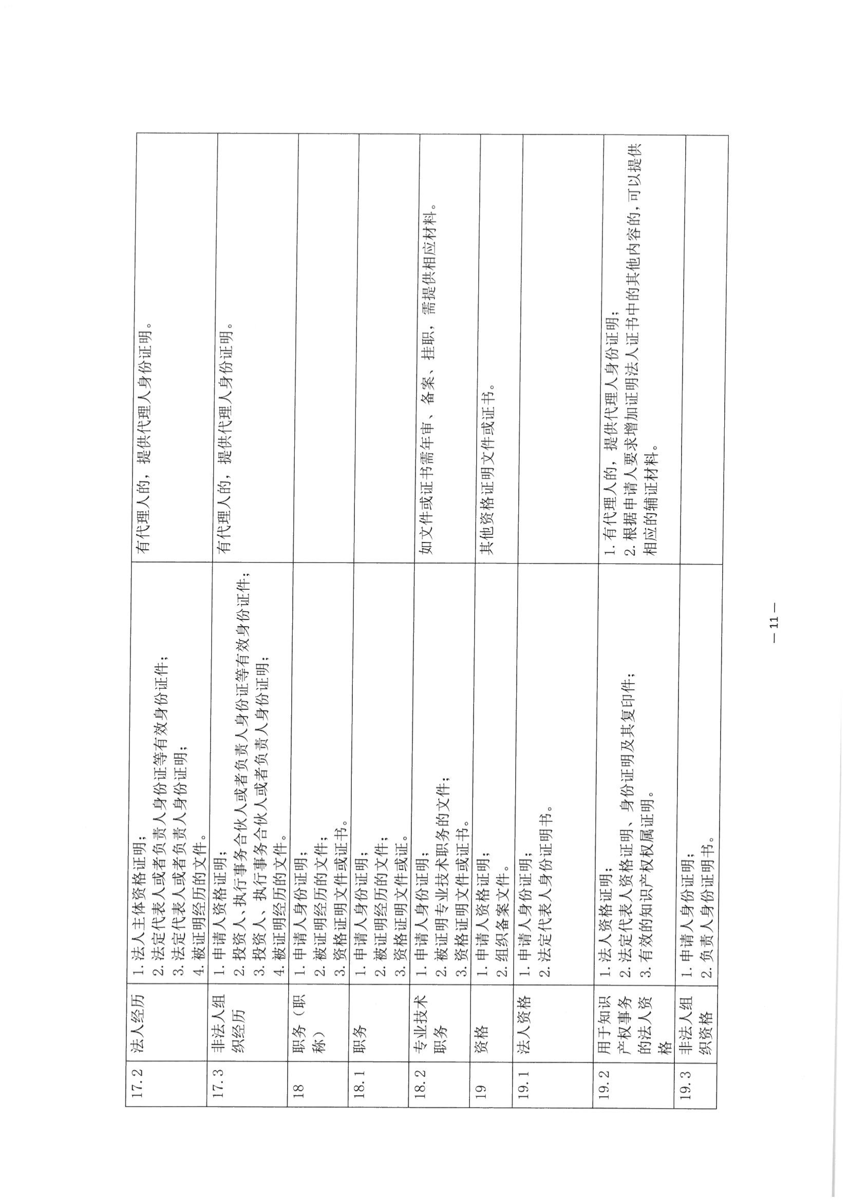 京公协字【2021】30号 北京市公证协会关于印发《公证机构受理公证事项（事务）申请证明材料清单》的通知_100