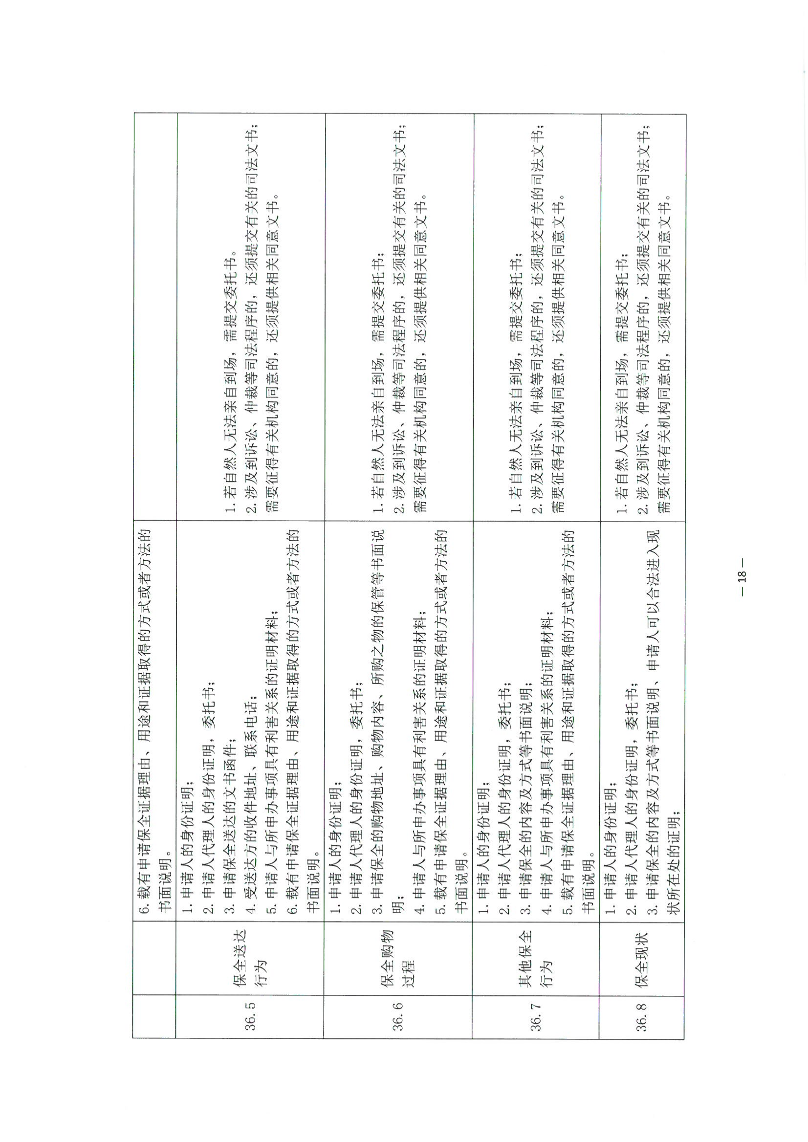 京公协字【2021】30号 北京市公证协会关于印发《公证机构受理公证事项（事务）申请证明材料清单》的通知_107