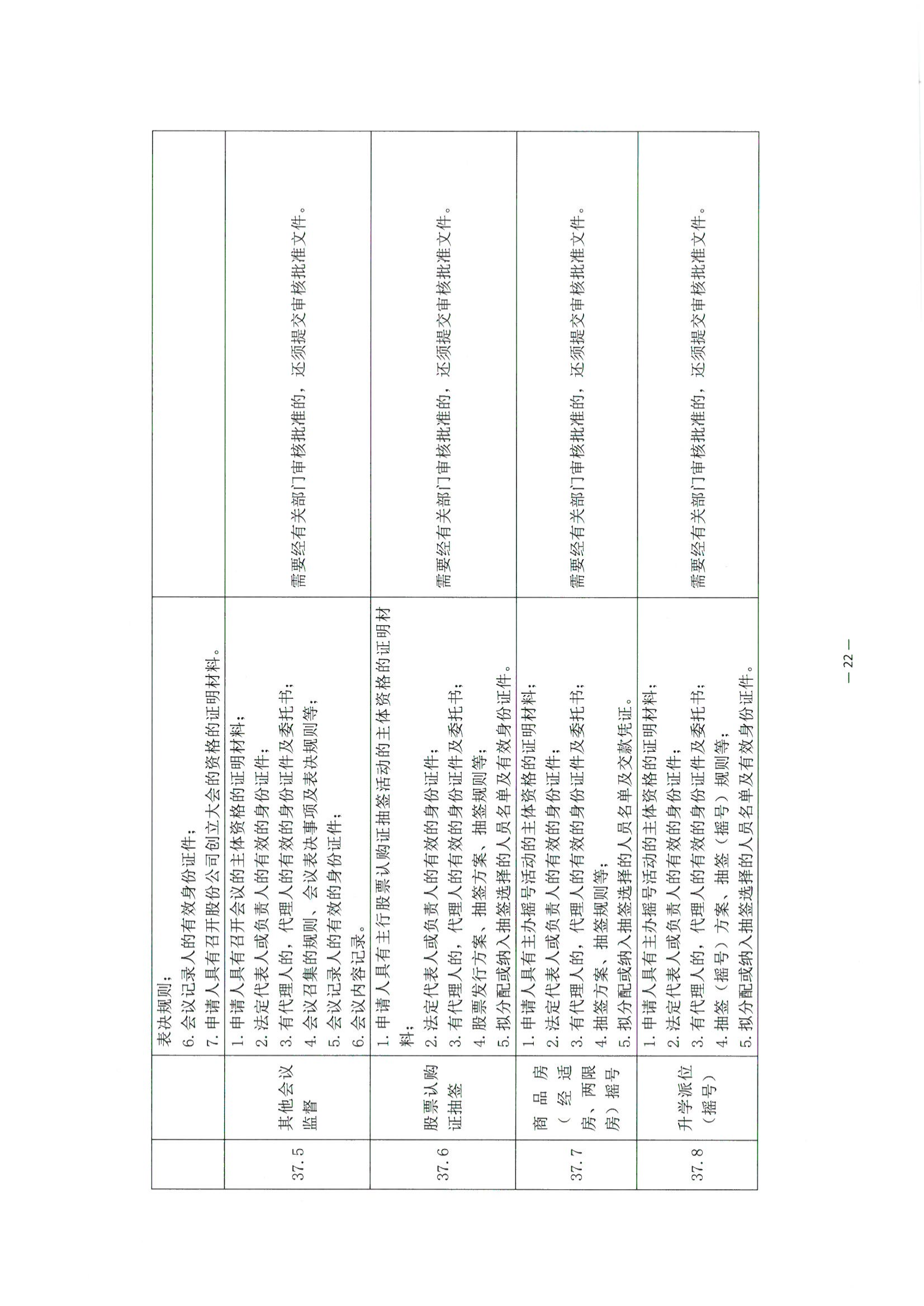 京公协字【2021】30号 北京市公证协会关于印发《公证机构受理公证事项（事务）申请证明材料清单》的通知_111