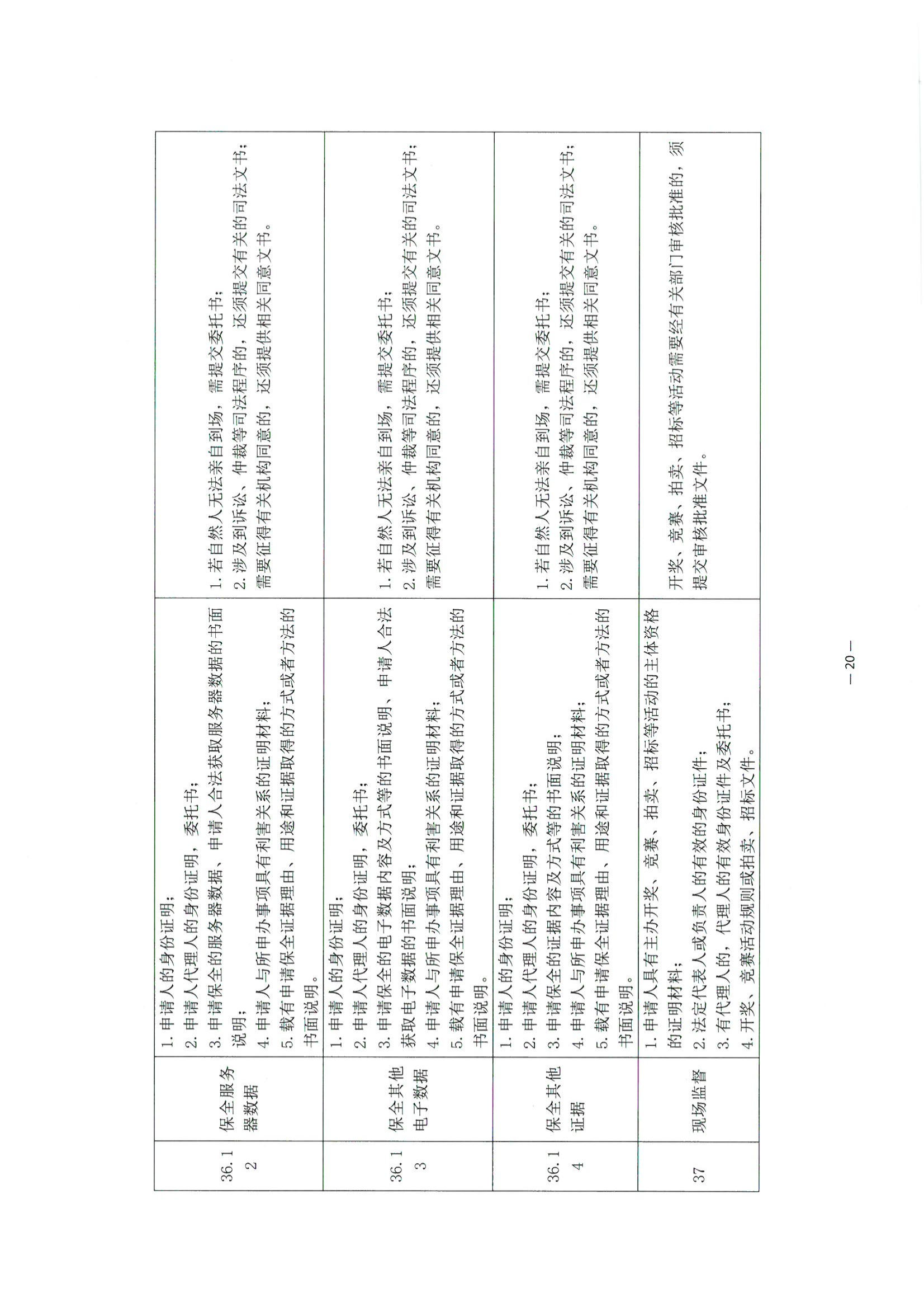 京公协字【2021】30号 北京市公证协会关于印发《公证机构受理公证事项（事务）申请证明材料清单》的通知_109