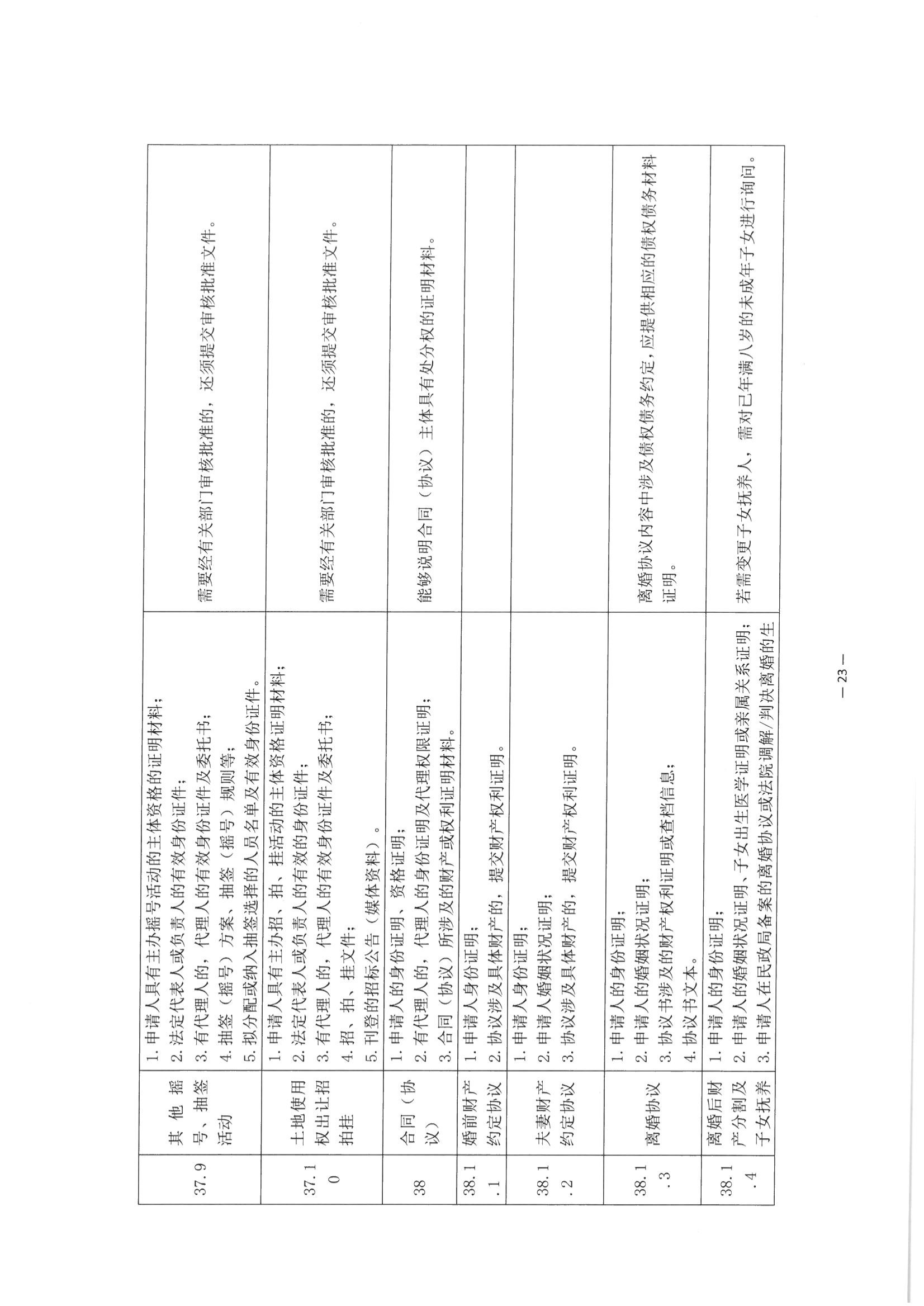 京公协字【2021】30号 北京市公证协会关于印发《公证机构受理公证事项（事务）申请证明材料清单》的通知_112