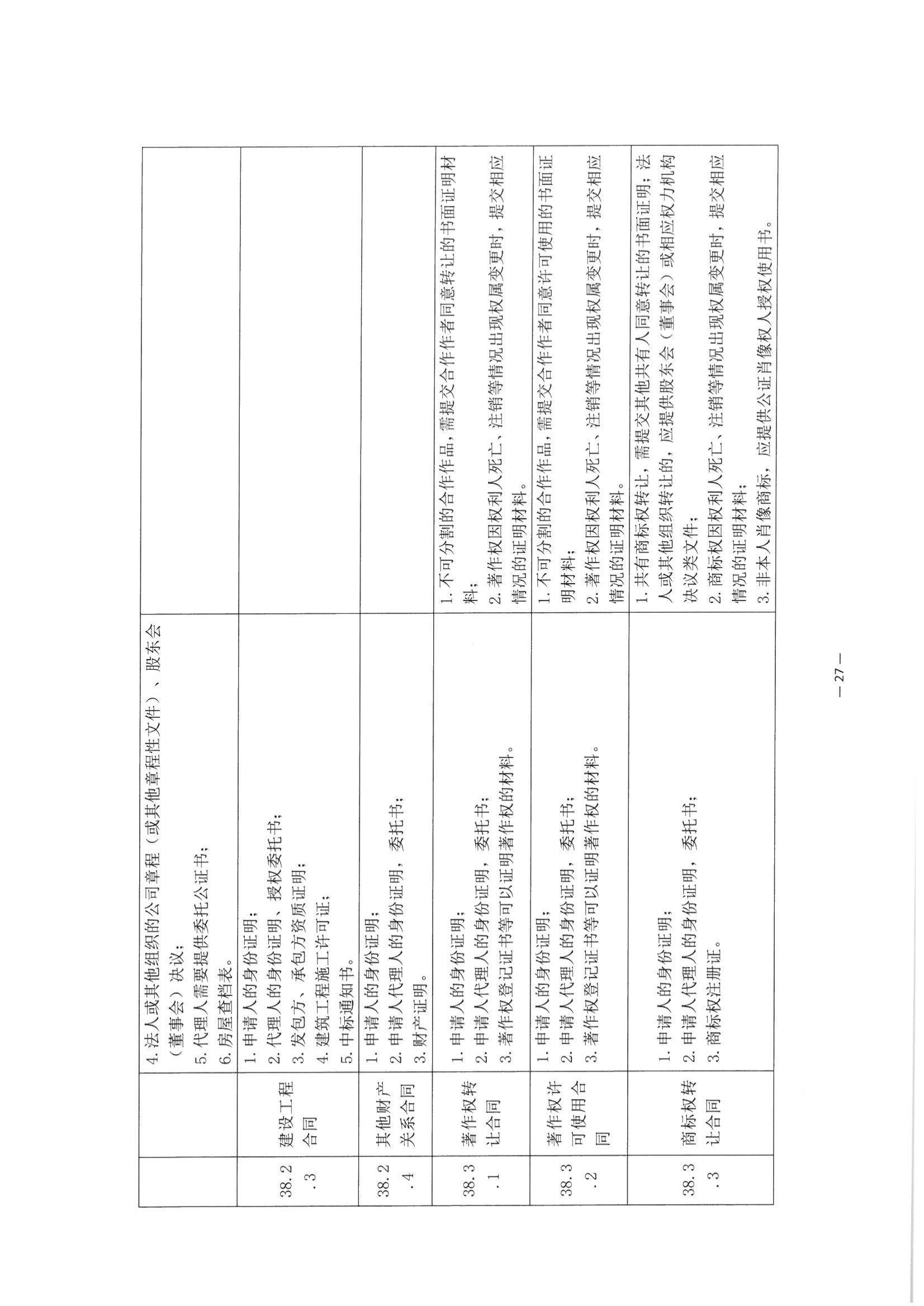 京公协字【2021】30号 北京市公证协会关于印发《公证机构受理公证事项（事务）申请证明材料清单》的通知_116