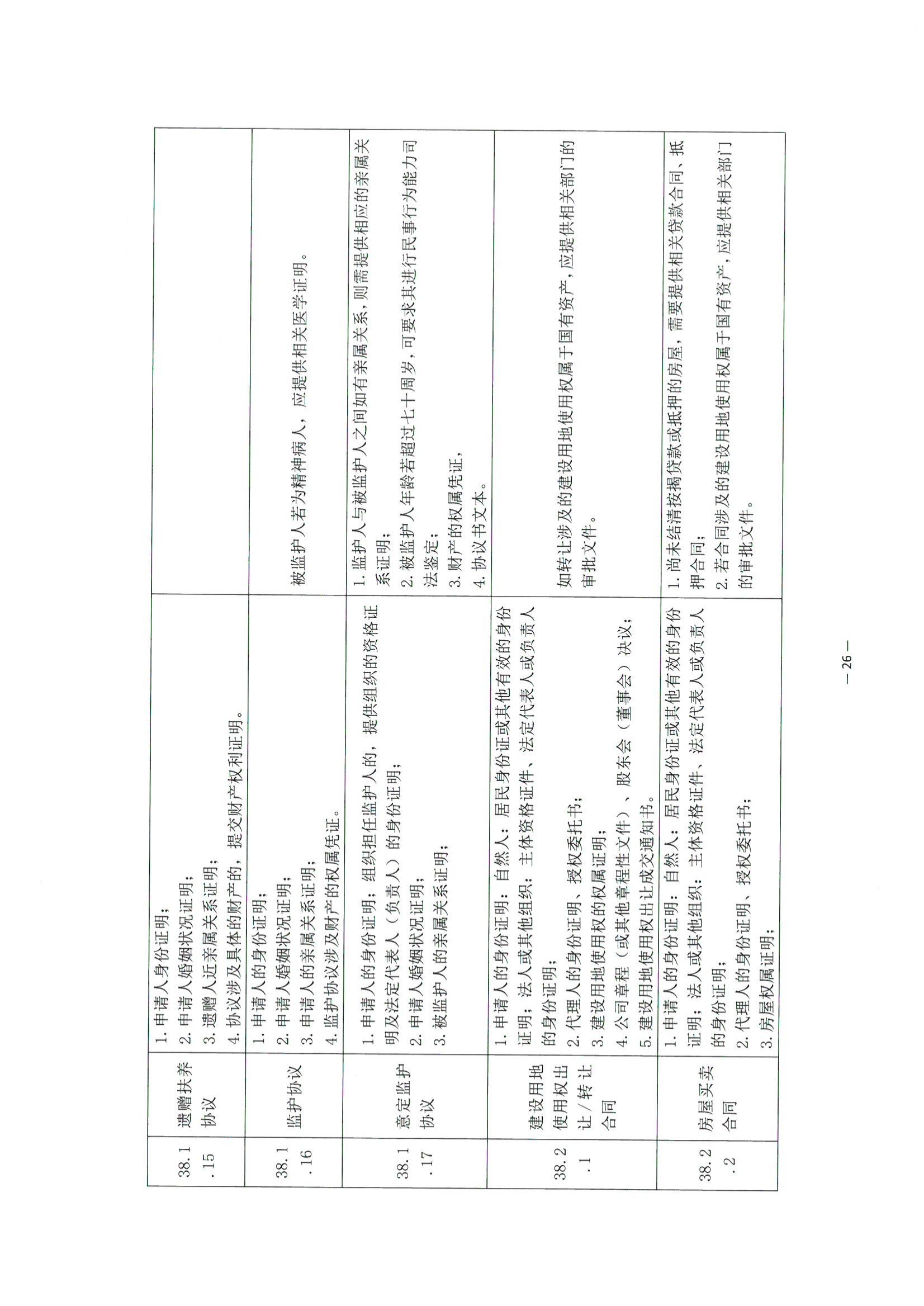 京公协字【2021】30号 北京市公证协会关于印发《公证机构受理公证事项（事务）申请证明材料清单》的通知_115