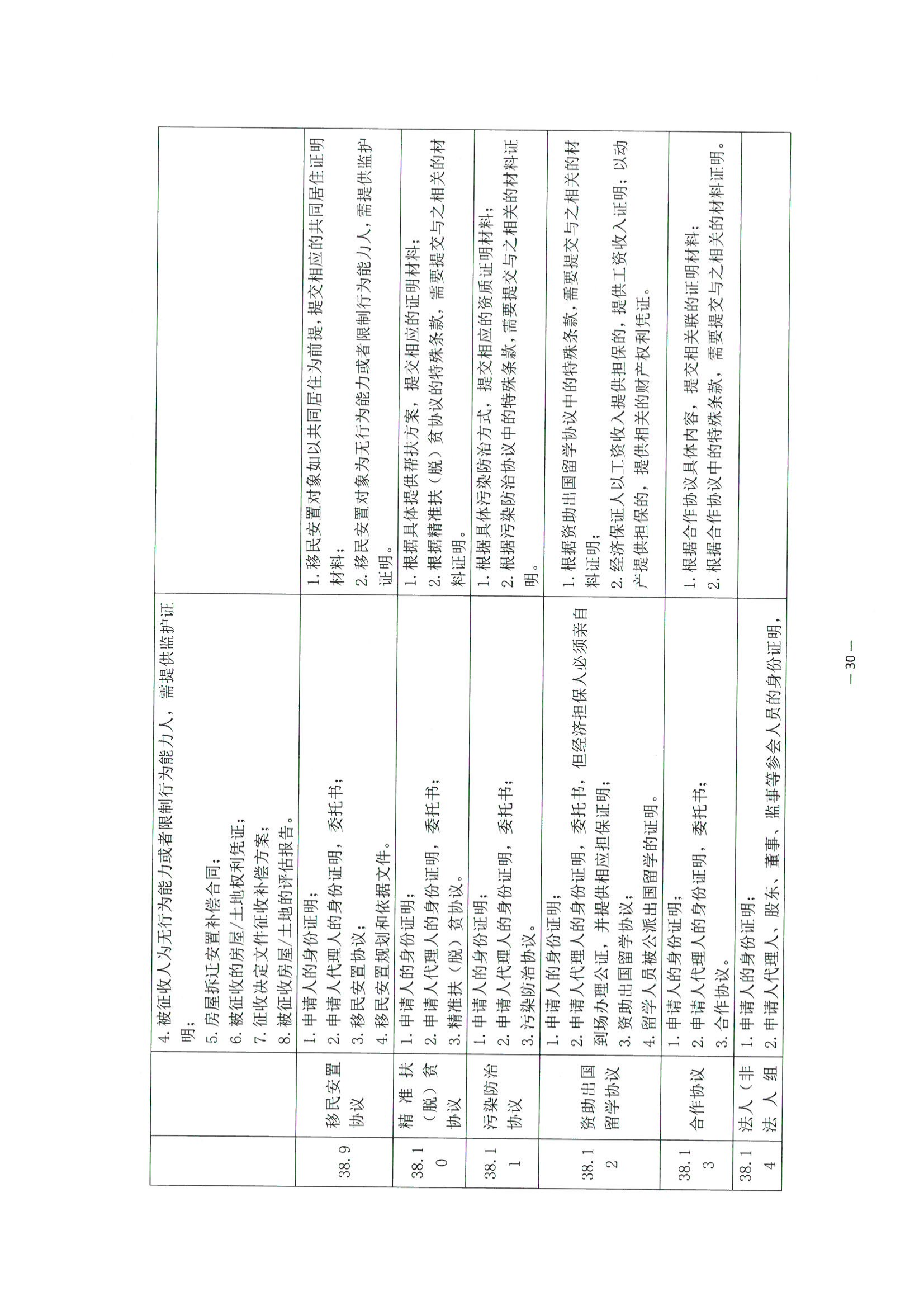 京公协字【2021】30号 北京市公证协会关于印发《公证机构受理公证事项（事务）申请证明材料清单》的通知_119