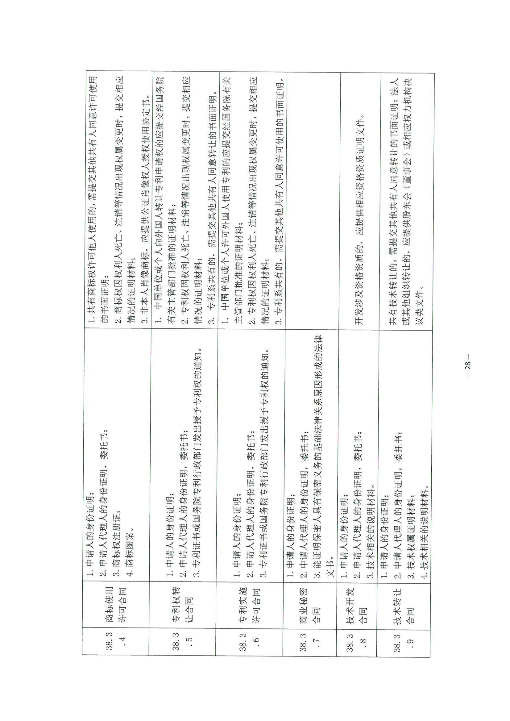京公协字【2021】30号 北京市公证协会关于印发《公证机构受理公证事项（事务）申请证明材料清单》的通知_117